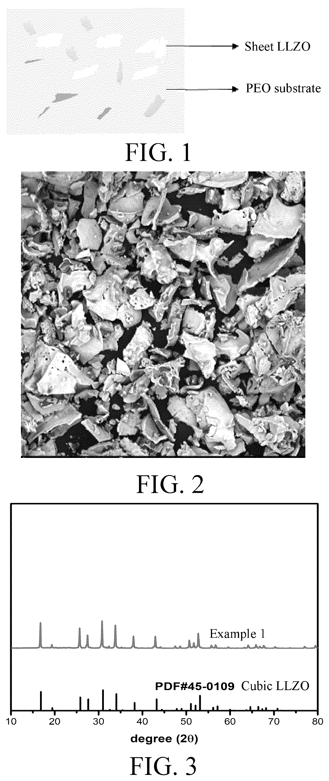 Patent US12322750 — AL-doped sheet LLZO composite solid-state electrolyte and preparation method and application thereof — Figure 1
