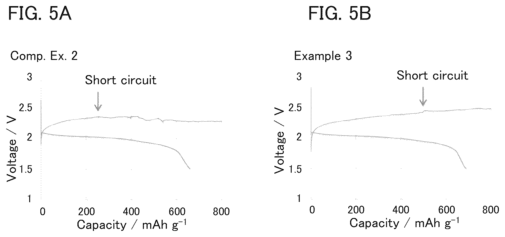 Patent US12322751 Figure 3 – All solid state battery