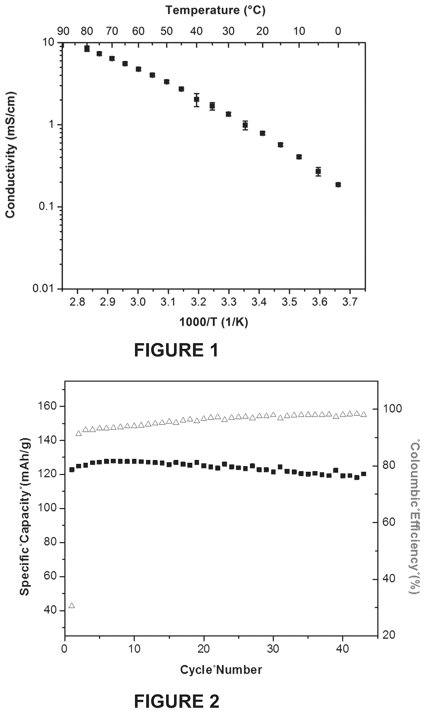 Patent US12322752 Figure 1 – High performance air stable solid polymer electrolyte