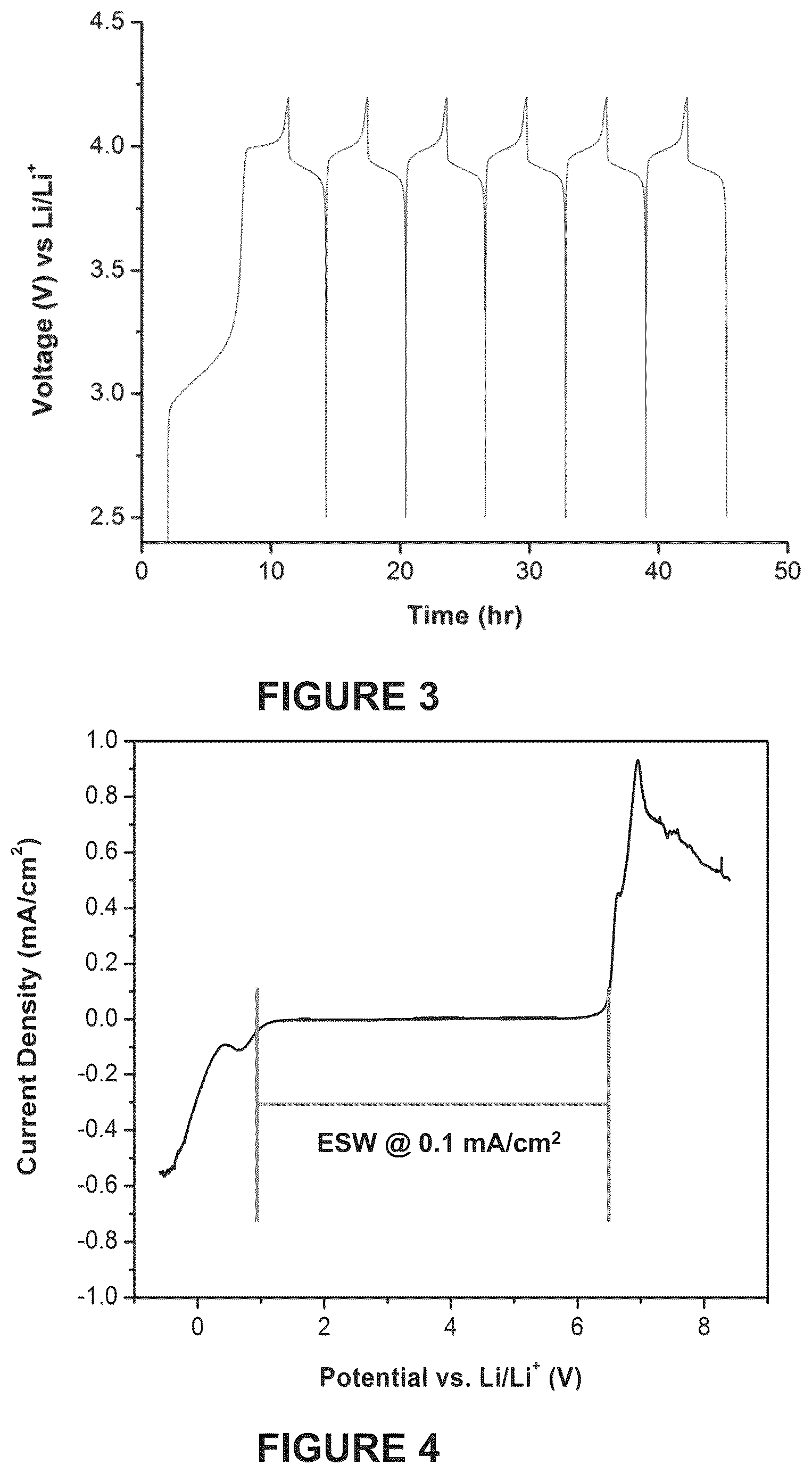 Patent US12322752 Figure 2 – High performance air stable solid polymer electrolyte