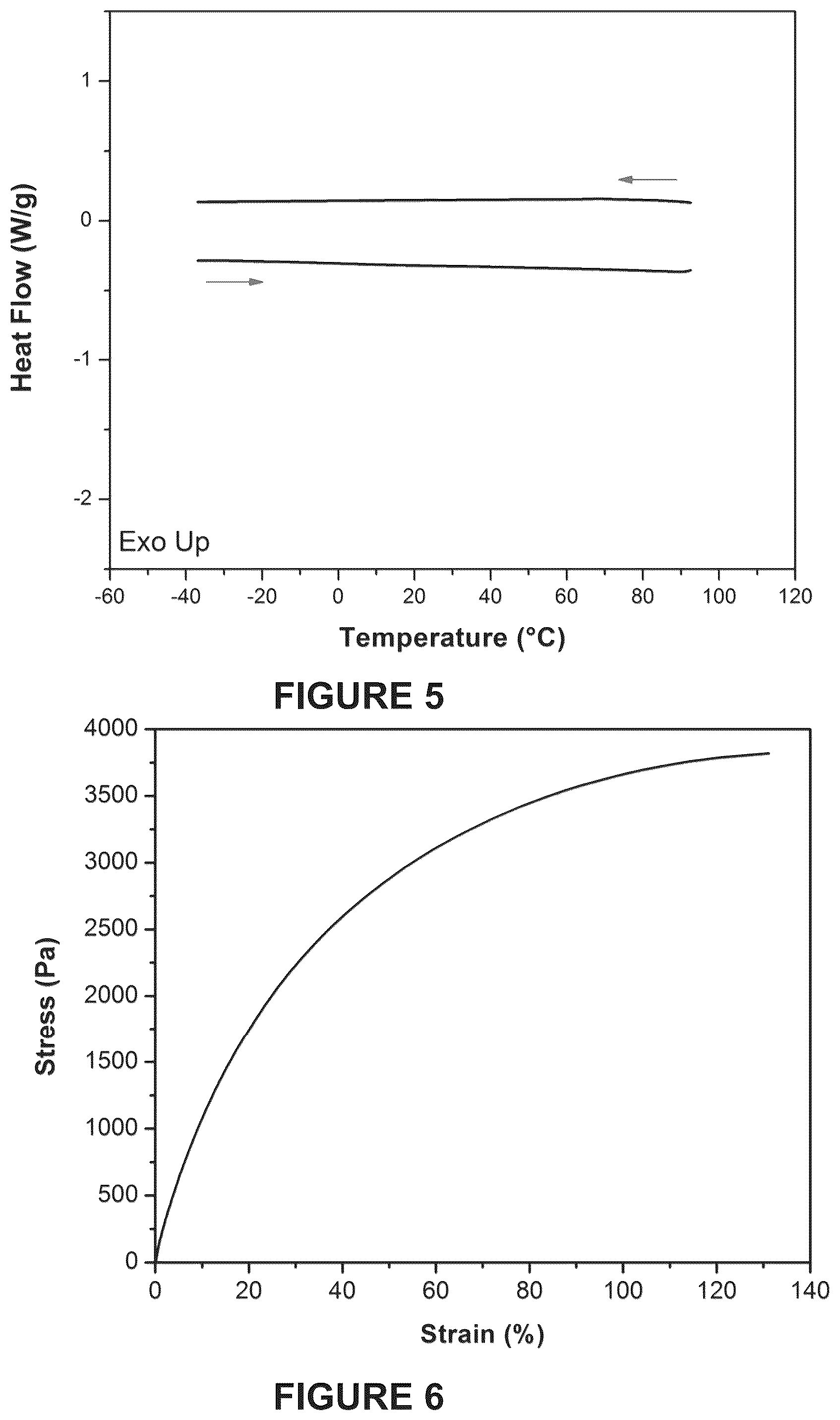 Patent US12322752 Figure 3 – High performance air stable solid polymer electrolyte