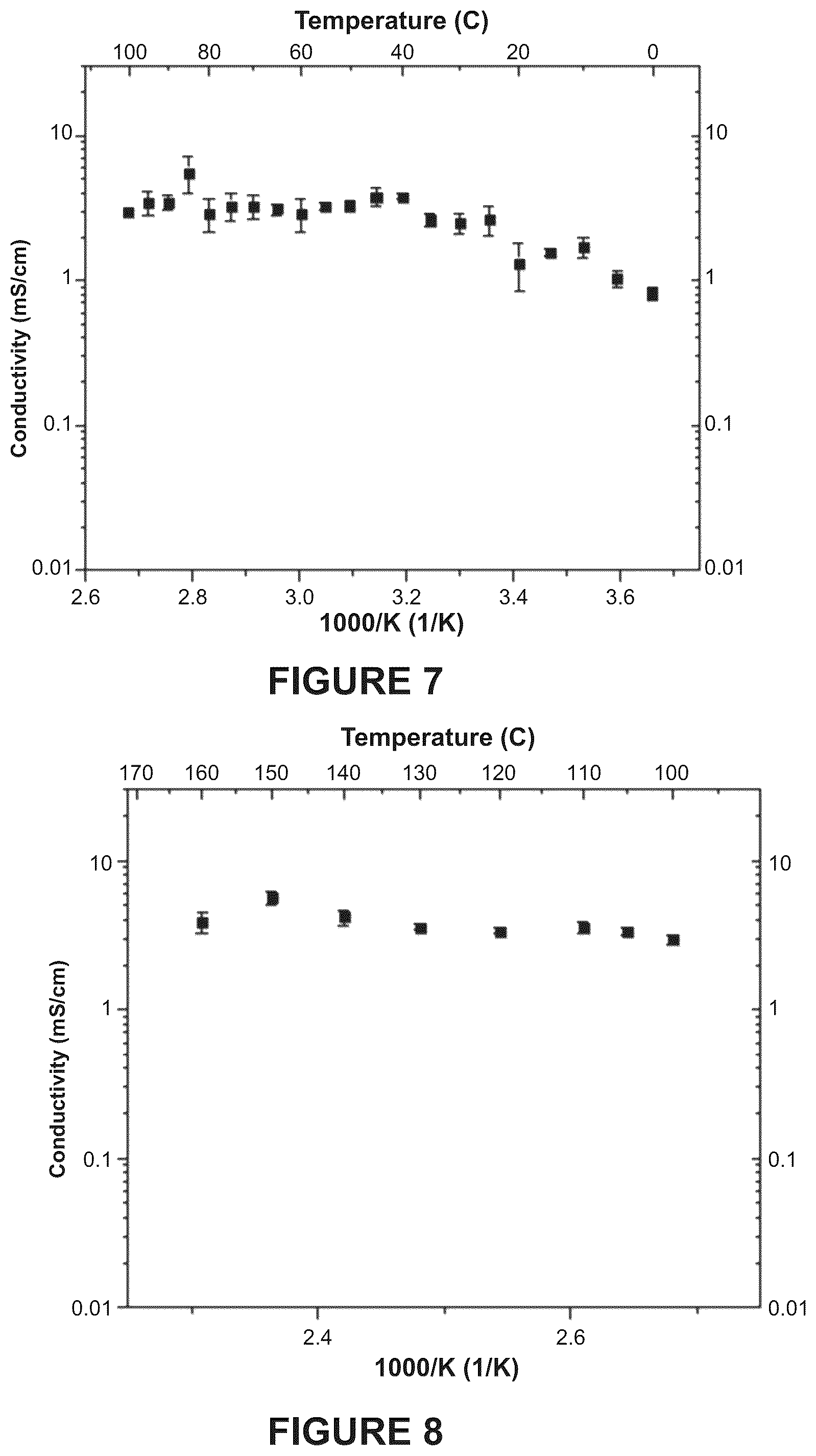 Patent US12322752 Figure 4 – High performance air stable solid polymer electrolyte