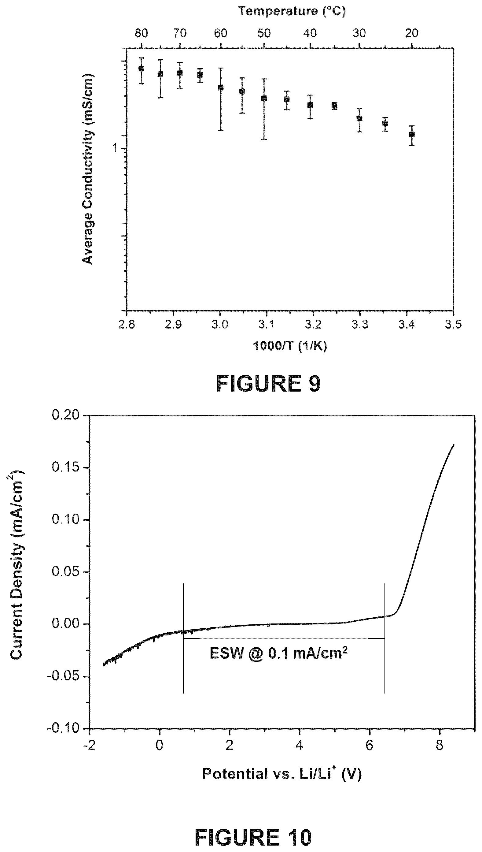 Patent US12322752 Figure 5 – High performance air stable solid polymer electrolyte