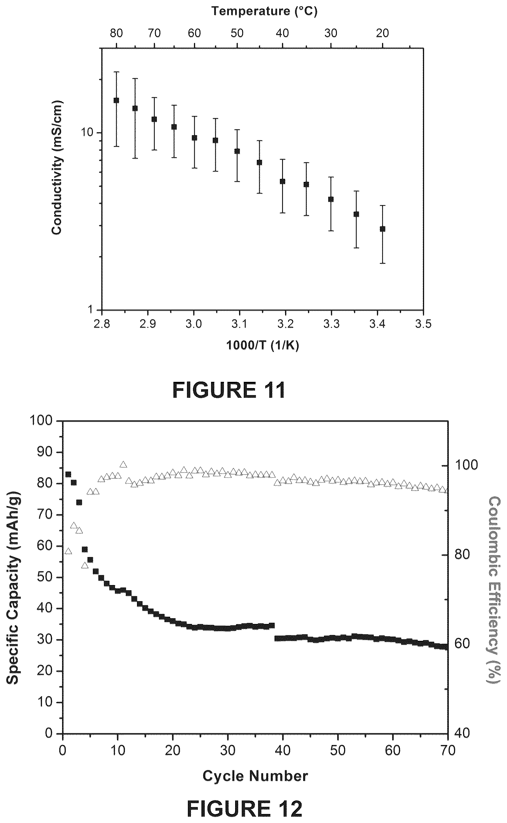 Patent US12322752 Figure 6 – High performance air stable solid polymer electrolyte