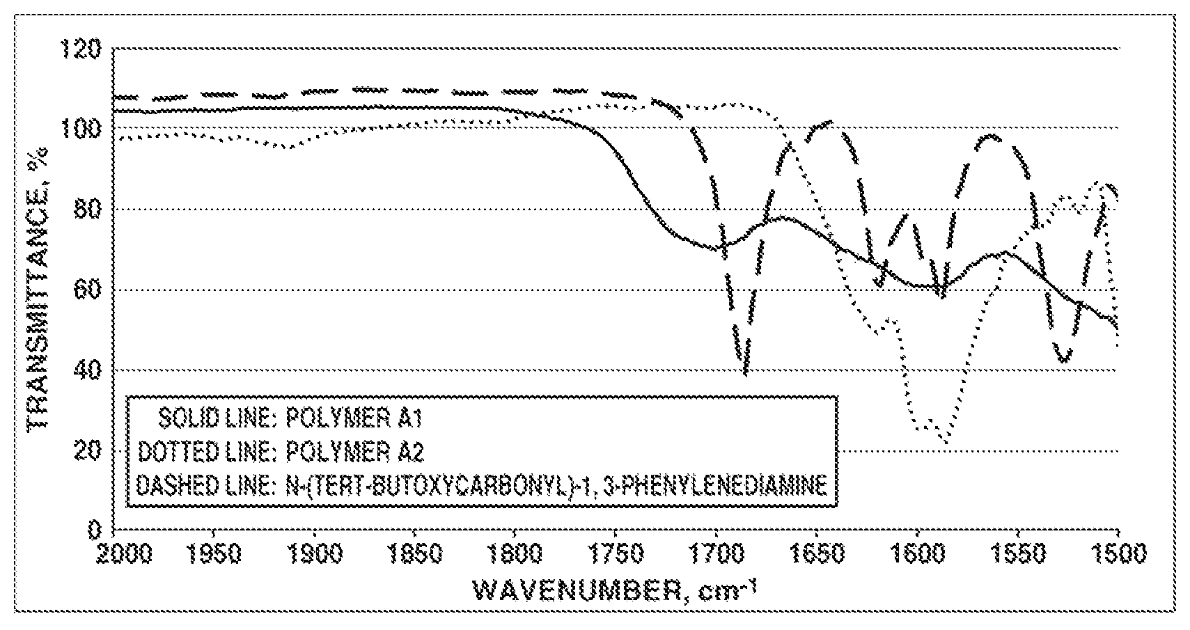 Patent US12322754 Figure 1 – Polymer, additive for nonaqueous electrolyte solutions, nonaqueous electrolyte solution, and lithium ion secondary battery