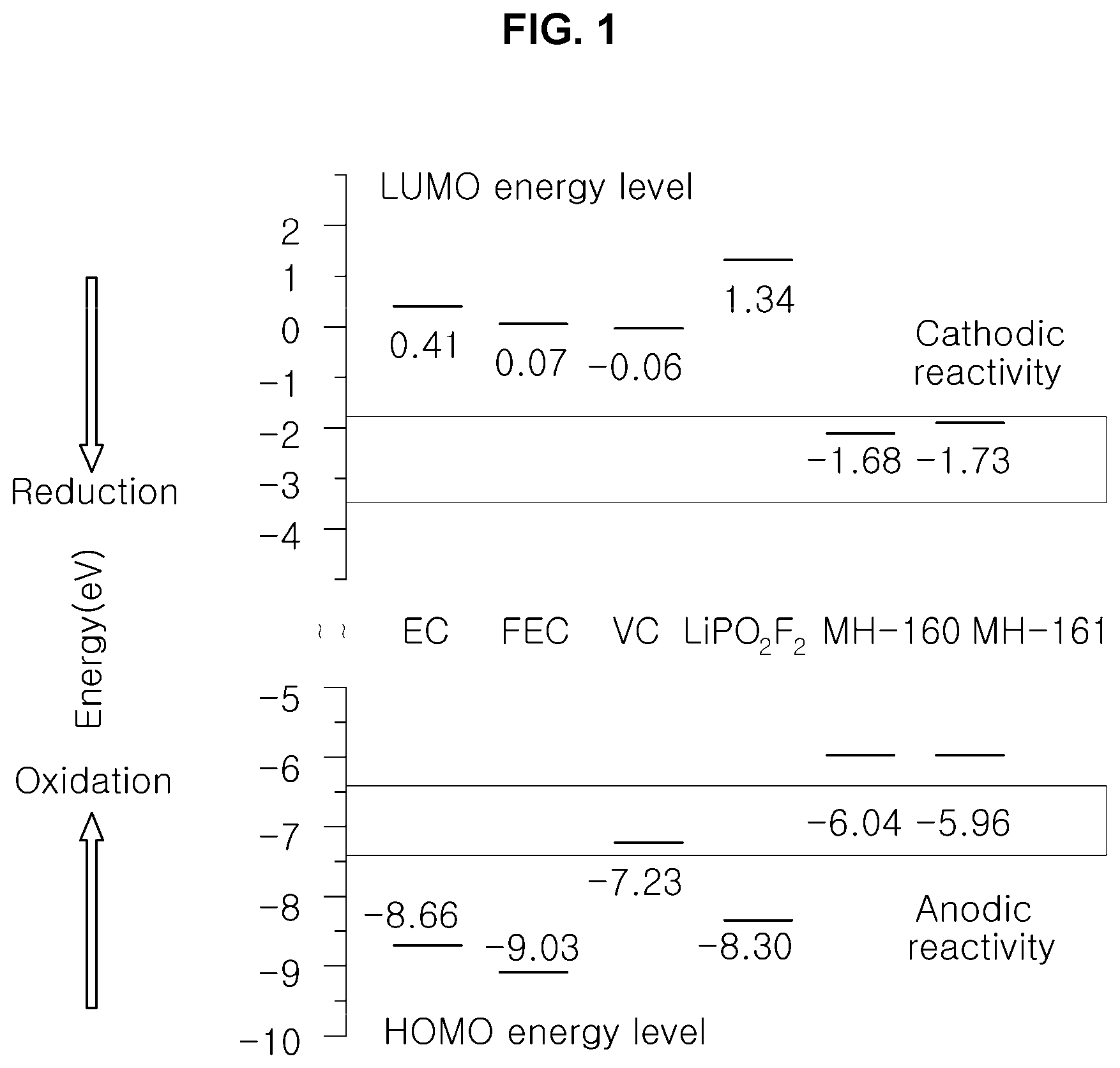 Patent US12322756 — Electrolyte solution for lithium secondary battery and lithium secondary battery including same — Figure 1