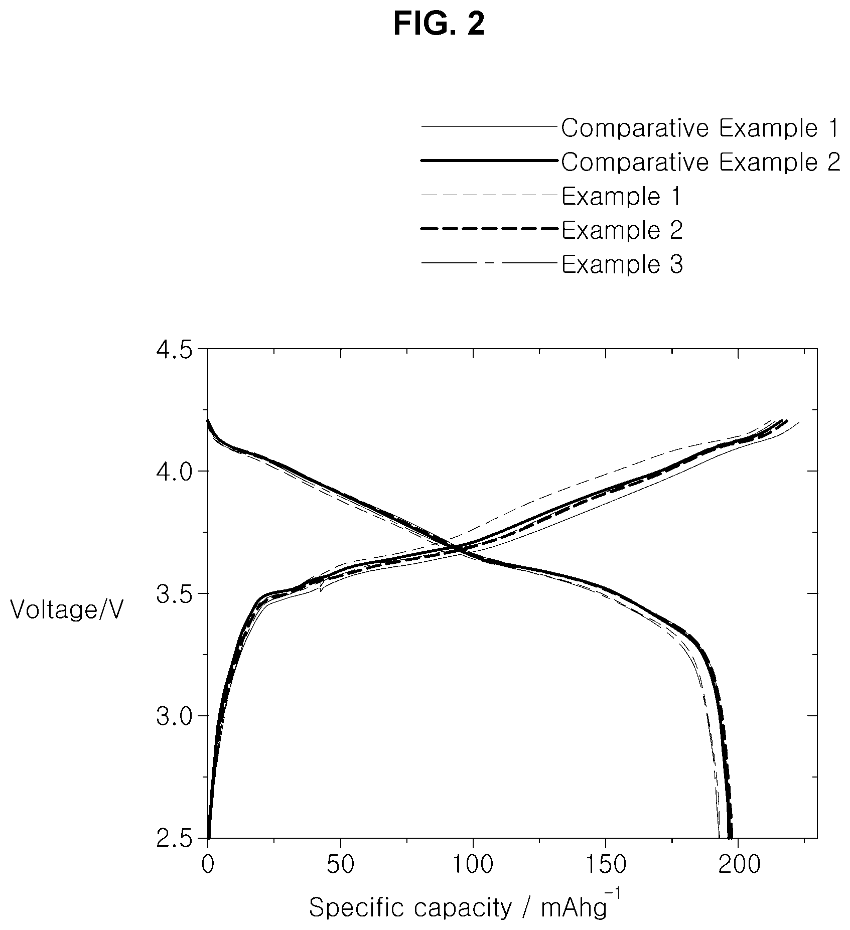 Patent US12322756 Figure 2 – Electrolyte solution for lithium secondary battery and lithium secondary battery including same