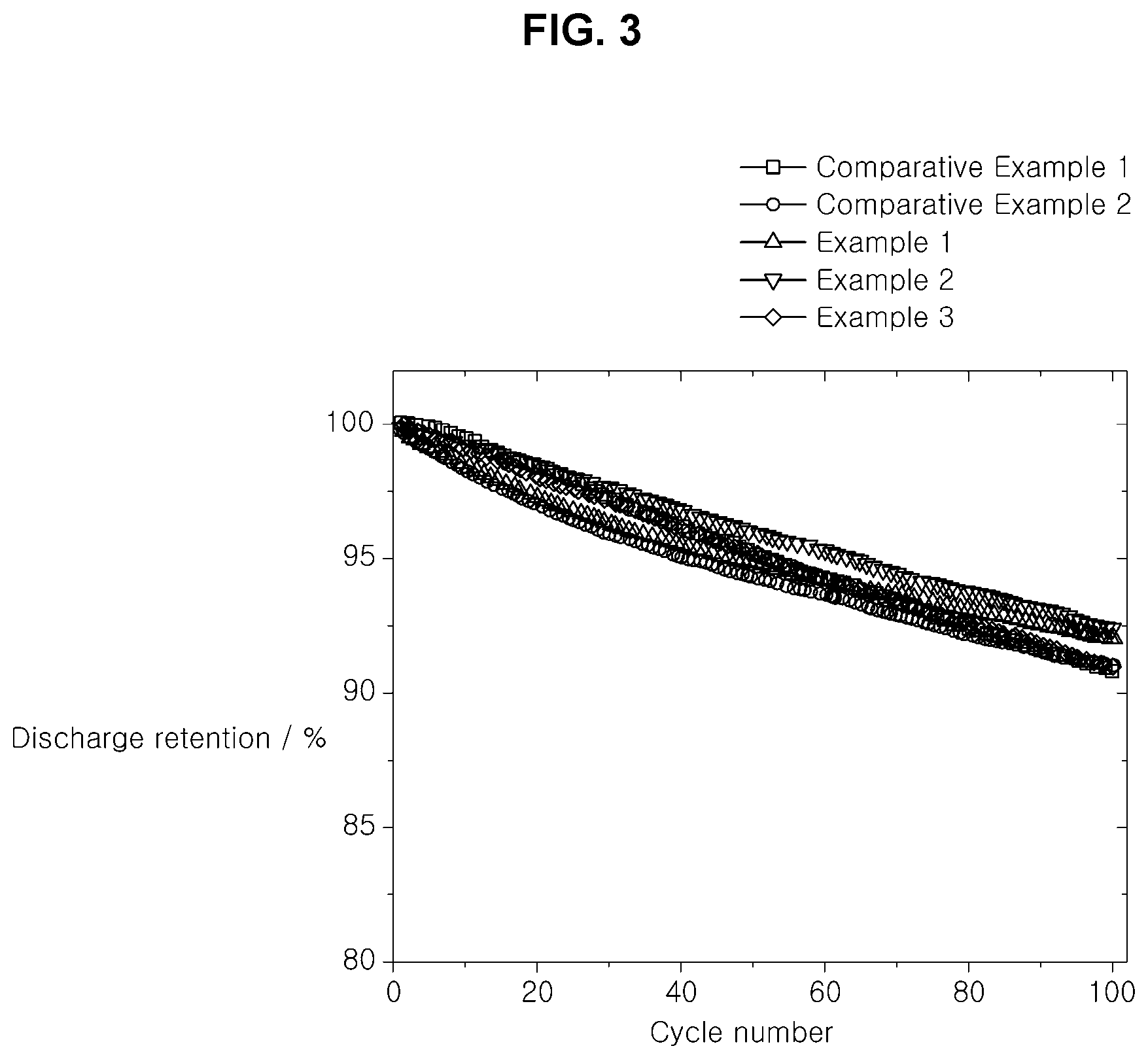 Patent US12322756 Figure 3 – Electrolyte solution for lithium secondary battery and lithium secondary battery including same