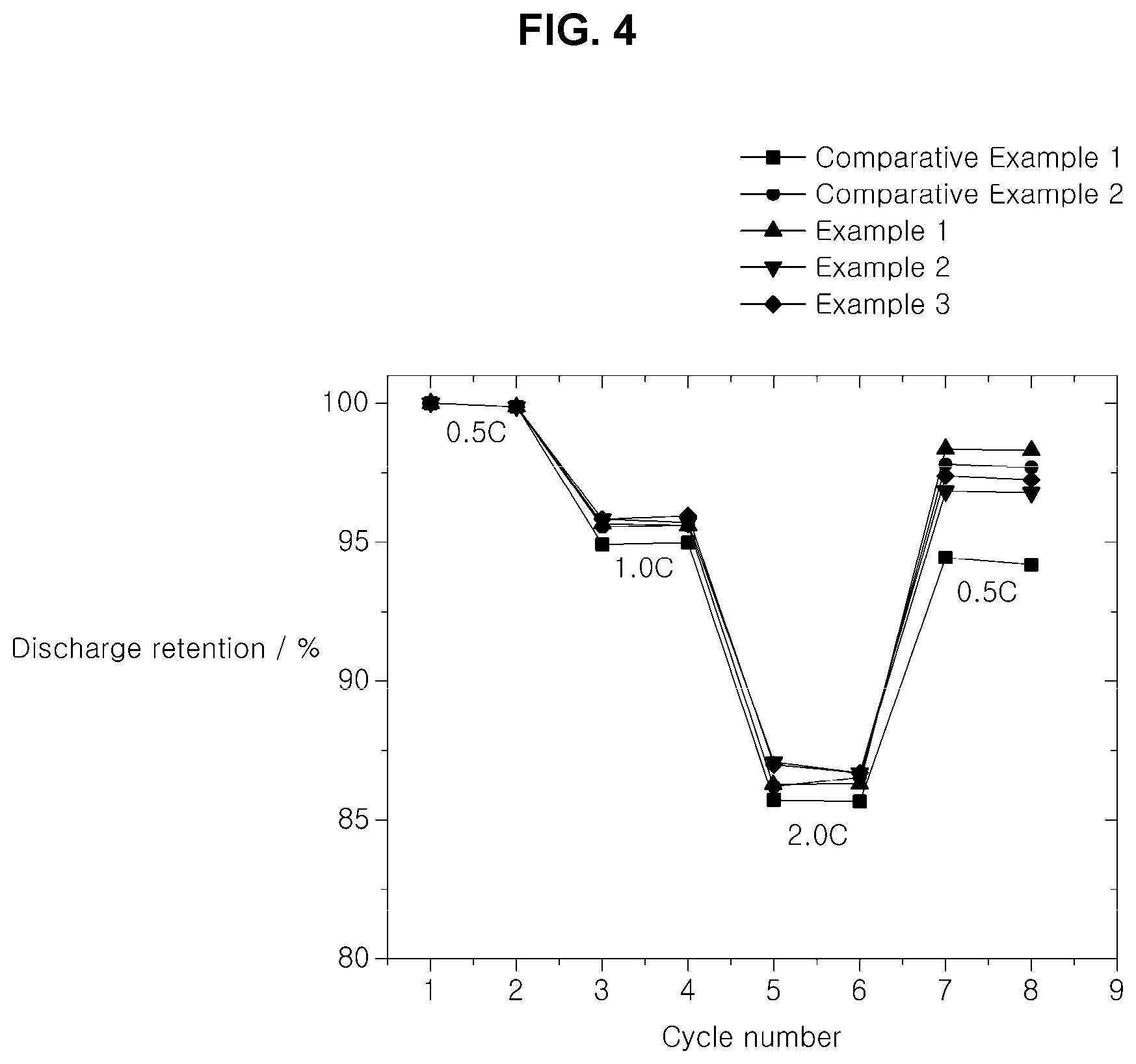 Patent US12322756 Figure 4 – Electrolyte solution for lithium secondary battery and lithium secondary battery including same