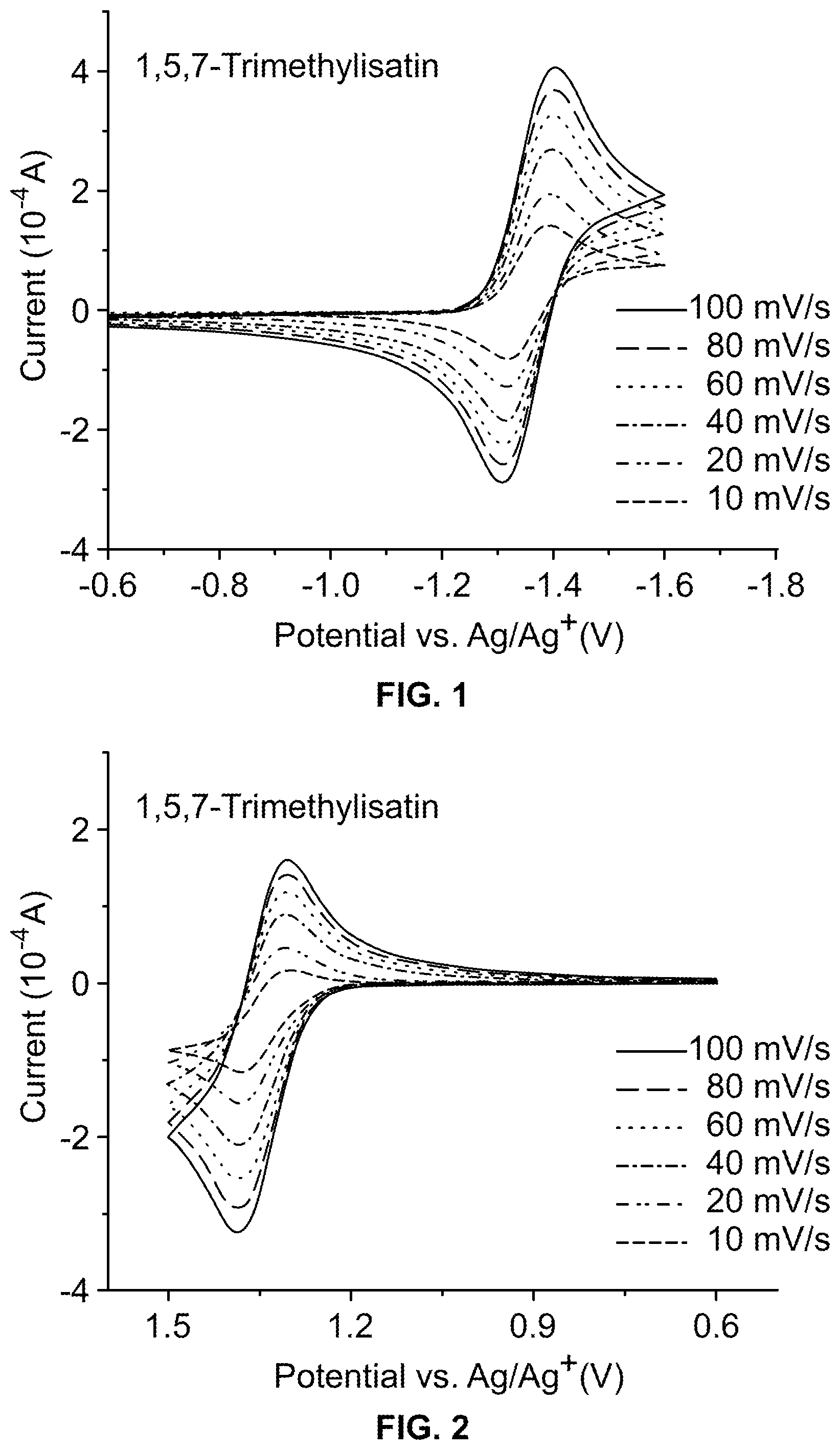 Patent US12322757 Figure 1 – Isatin derivative redoxamer for electrochemical device