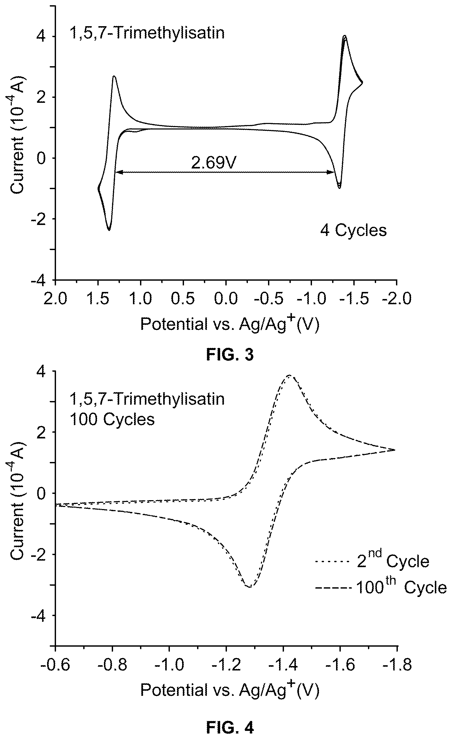 Patent US12322757 Figure 2 – Isatin derivative redoxamer for electrochemical device
