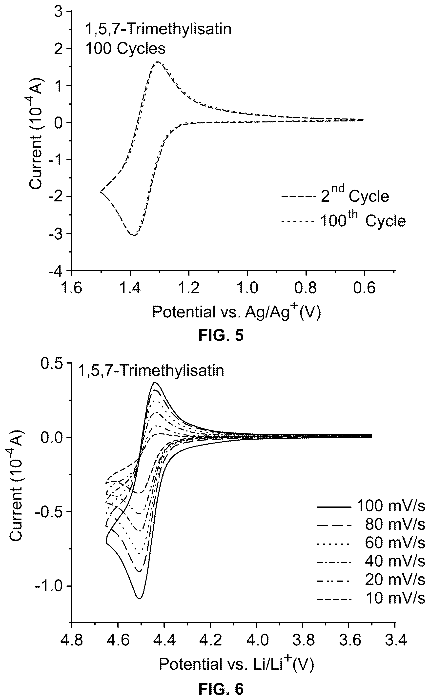 Patent US12322757 Figure 3 – Isatin derivative redoxamer for electrochemical device