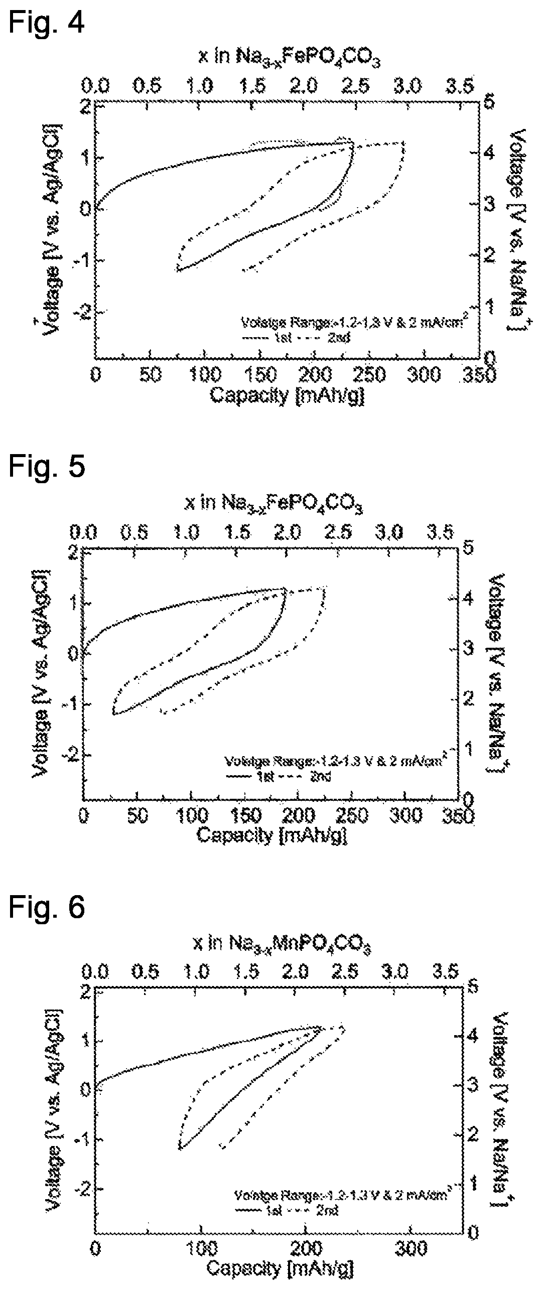 Patent US12322761 Figure 2 – Aqueous sodium ion secondary battery