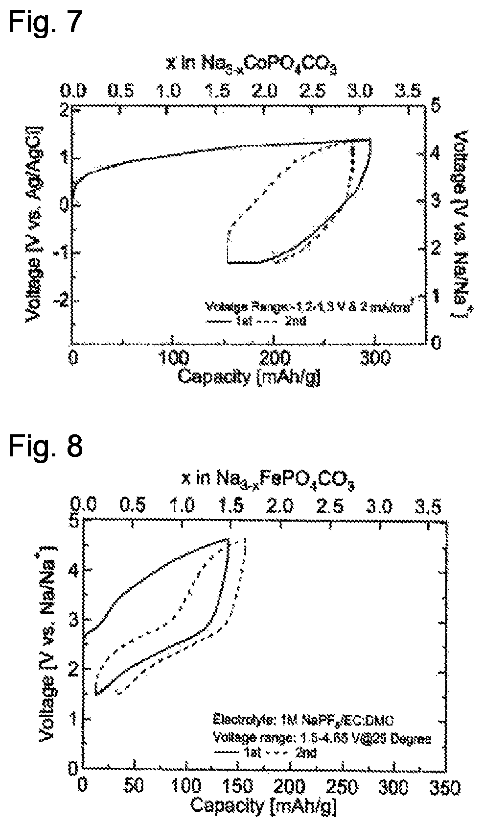 Patent US12322761 Figure 3 – Aqueous sodium ion secondary battery