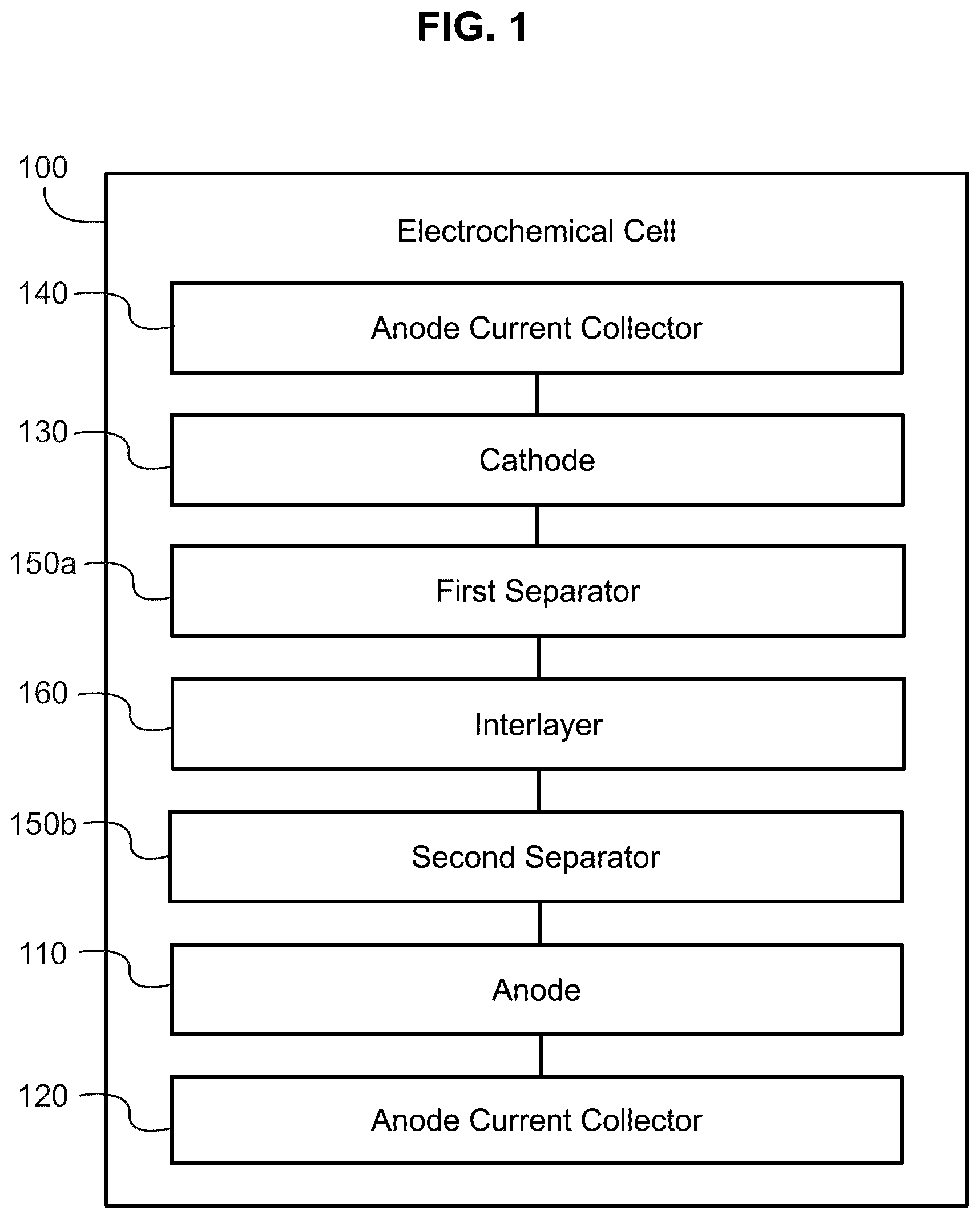 Patent US12322762 Figure 1 – Systems and methods for minimizing and preventing dendrite formation in electrochemical cells