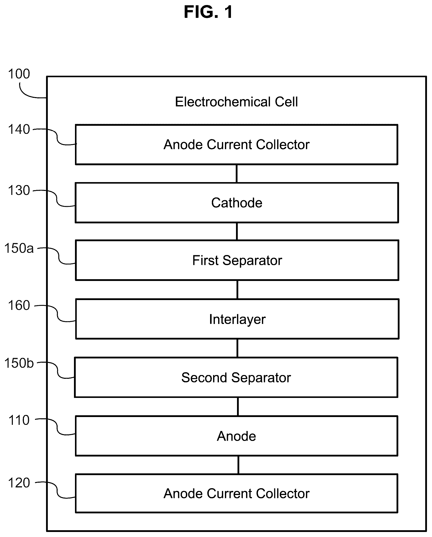 Patent US12322763 Figure 1 – Systems and methods for minimizing and preventing dendrite formation in electrochemical cells