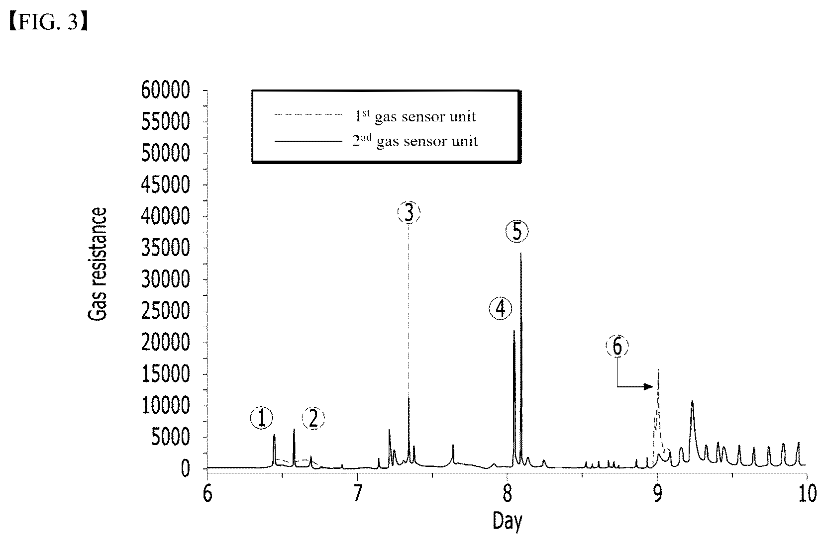Patent US12322765 Figure 3 – Battery system and battery module evaluation method capable of detecting damaged battery cell