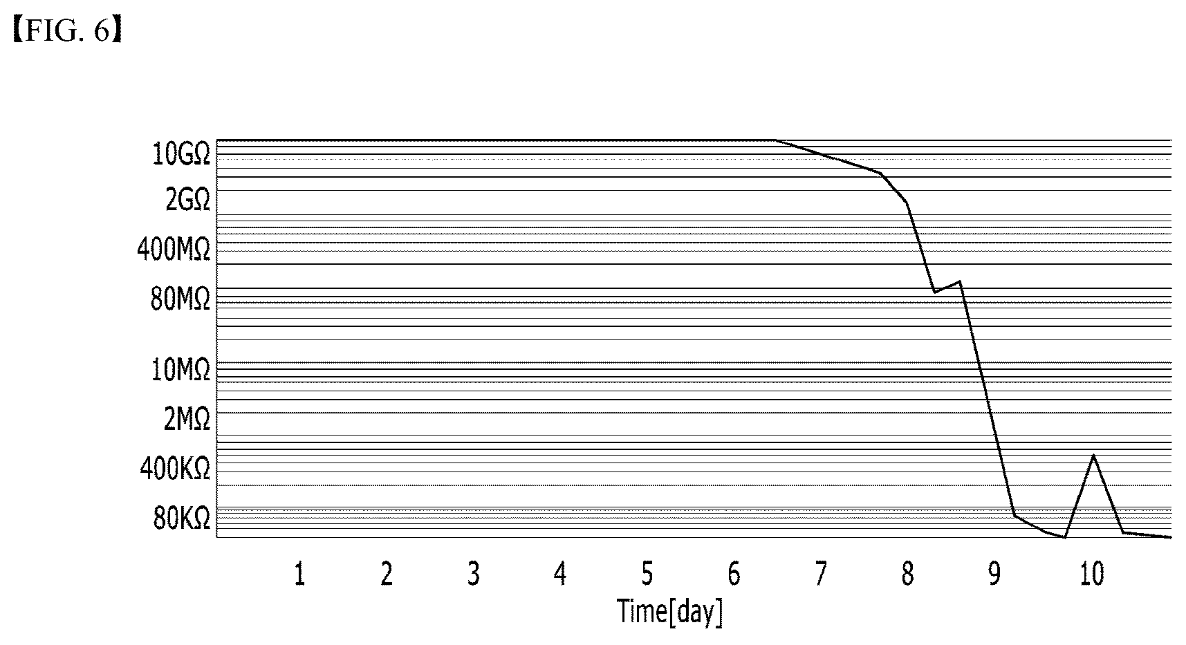Patent US12322765 Figure 6 – Battery system and battery module evaluation method capable of detecting damaged battery cell