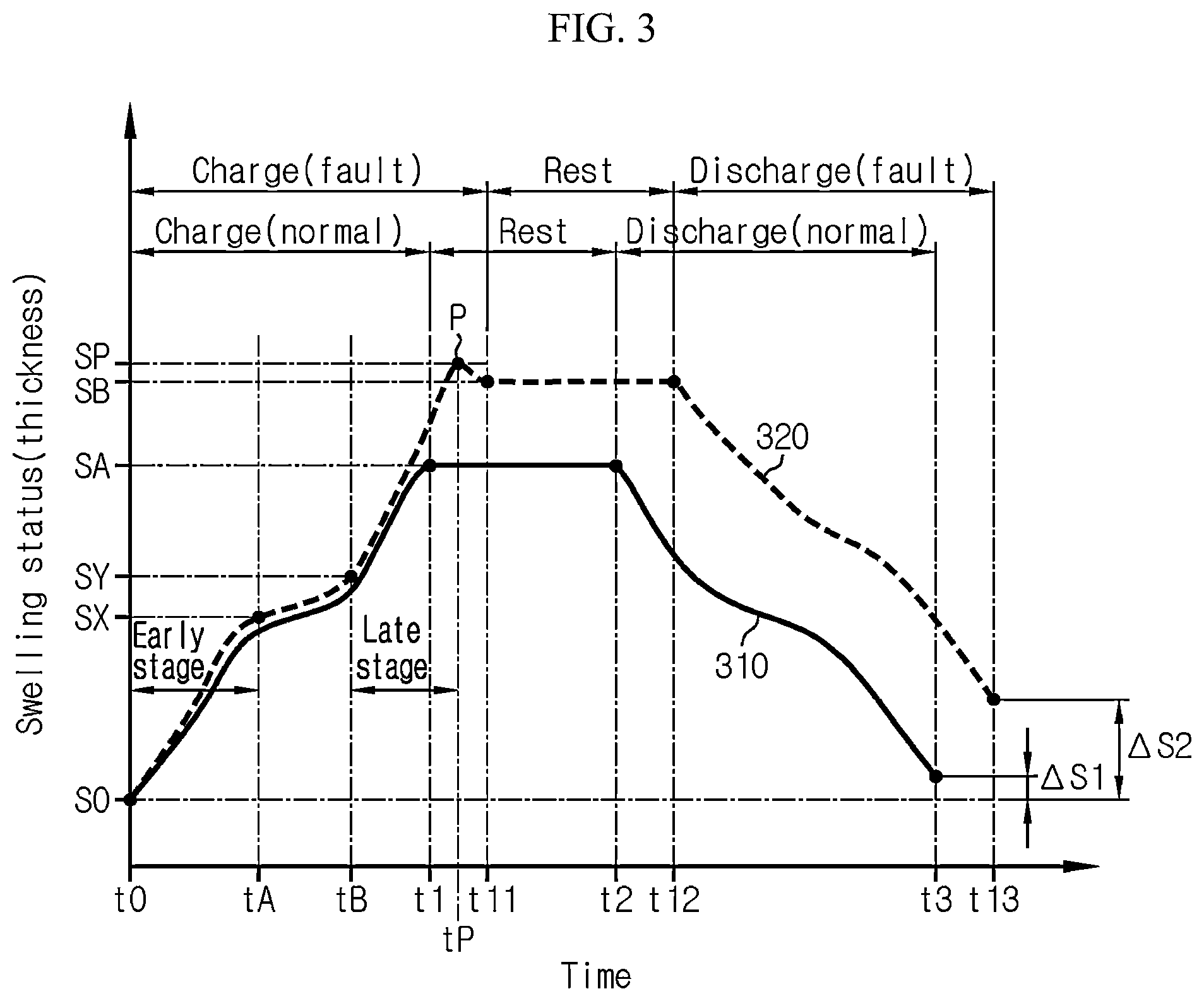 Patent US12322766 Figure 3 – Battery management system, battery pack, electric vehicle and battery management method