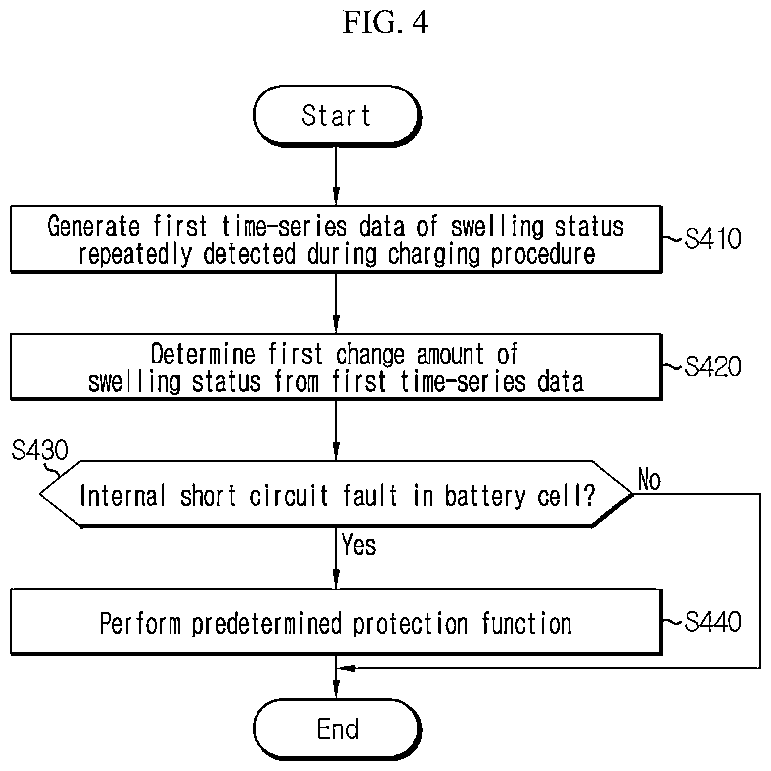 Patent US12322766 Figure 4 – Battery management system, battery pack, electric vehicle and battery management method
