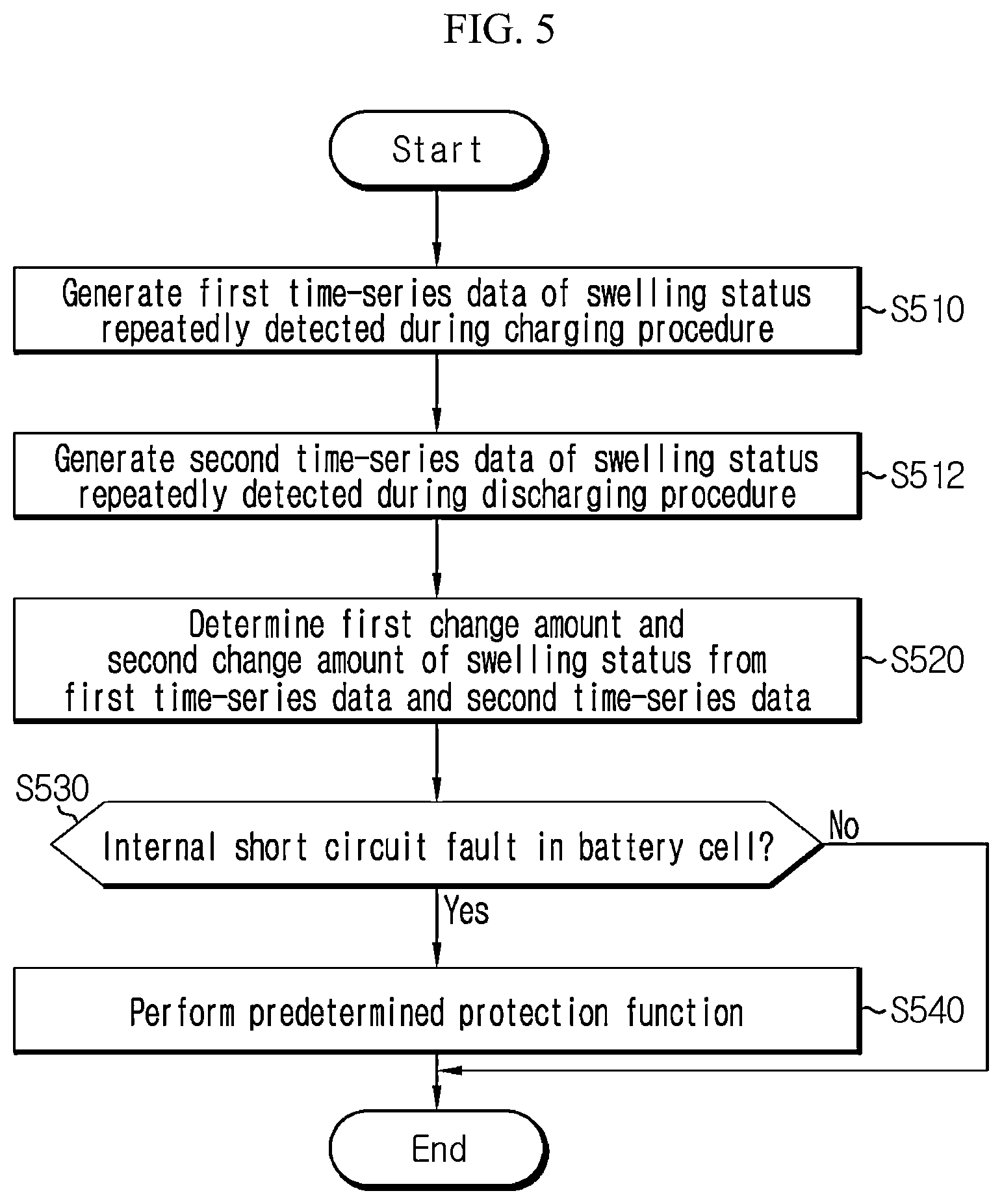 Patent US12322766 Figure 5 – Battery management system, battery pack, electric vehicle and battery management method