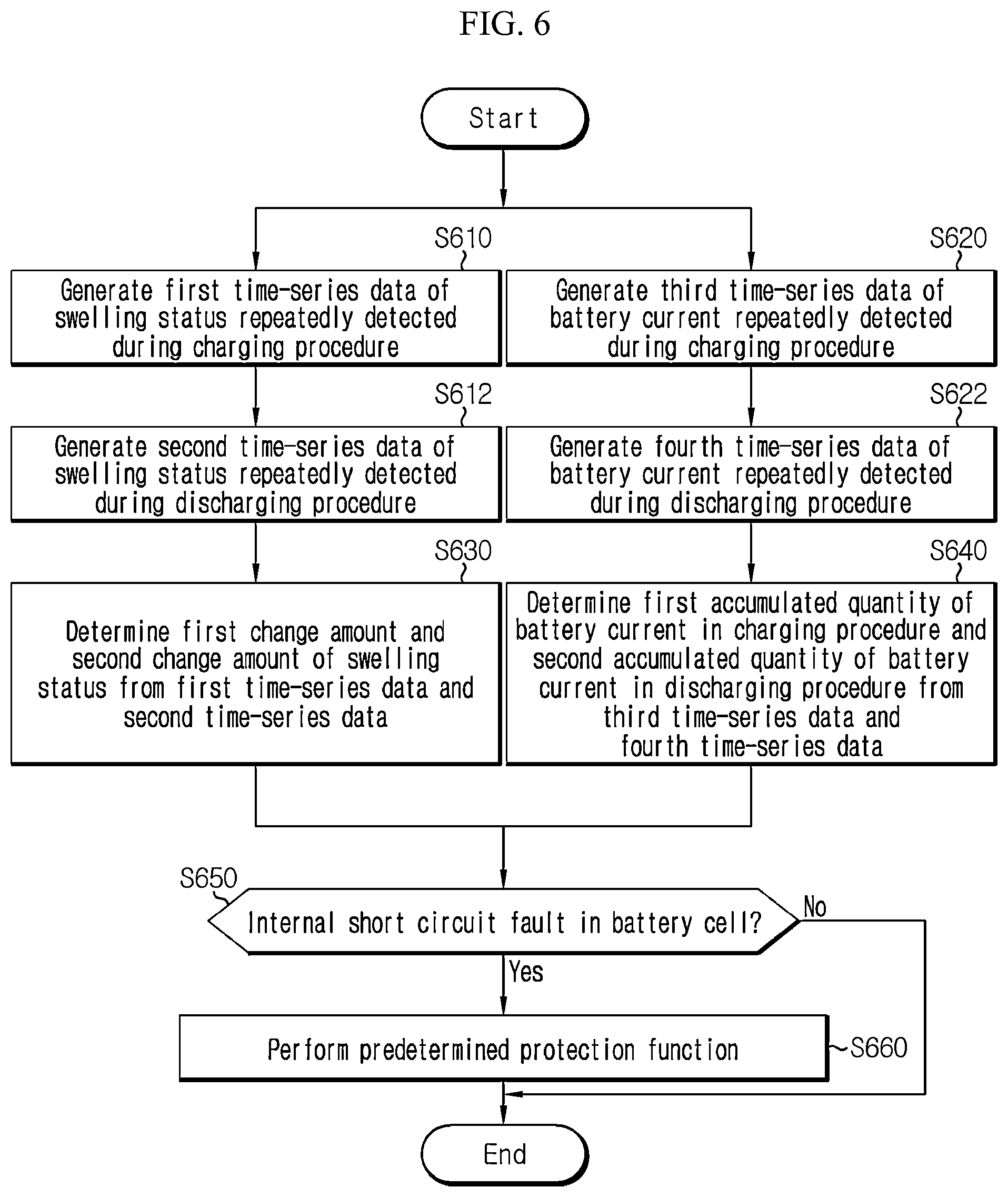 Patent US12322766 Figure 6 – Battery management system, battery pack, electric vehicle and battery management method