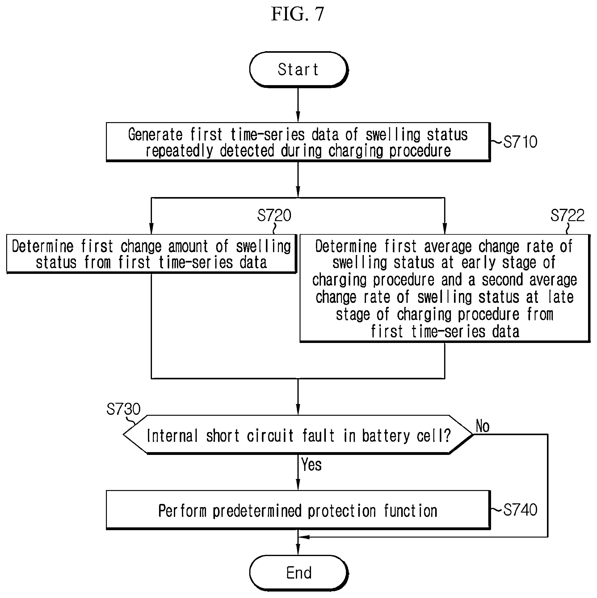 Patent US12322766 Figure 7 – Battery management system, battery pack, electric vehicle and battery management method