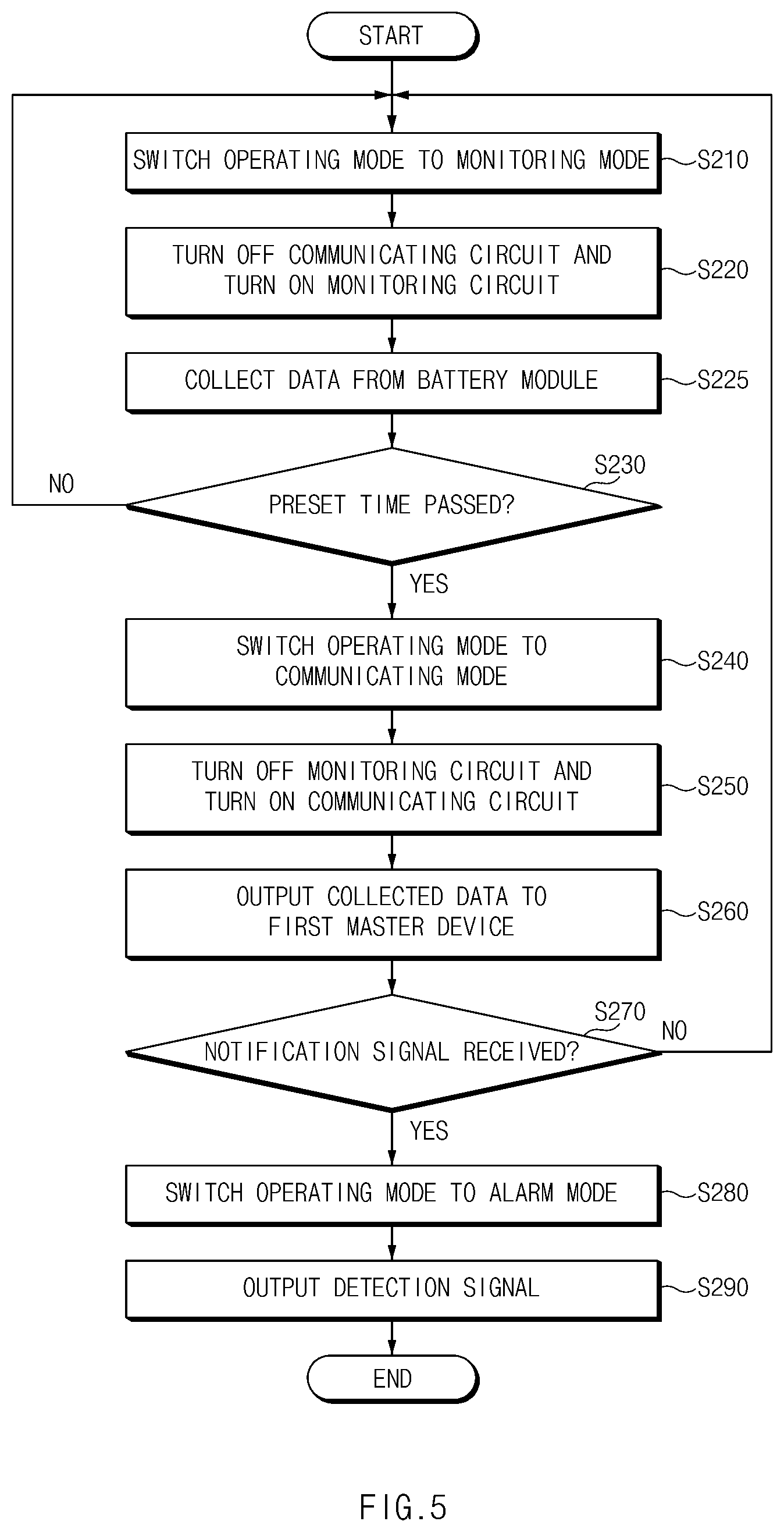 Patent US12322768 Figure 5 – System and method for detecting a defective battery using wireless communications