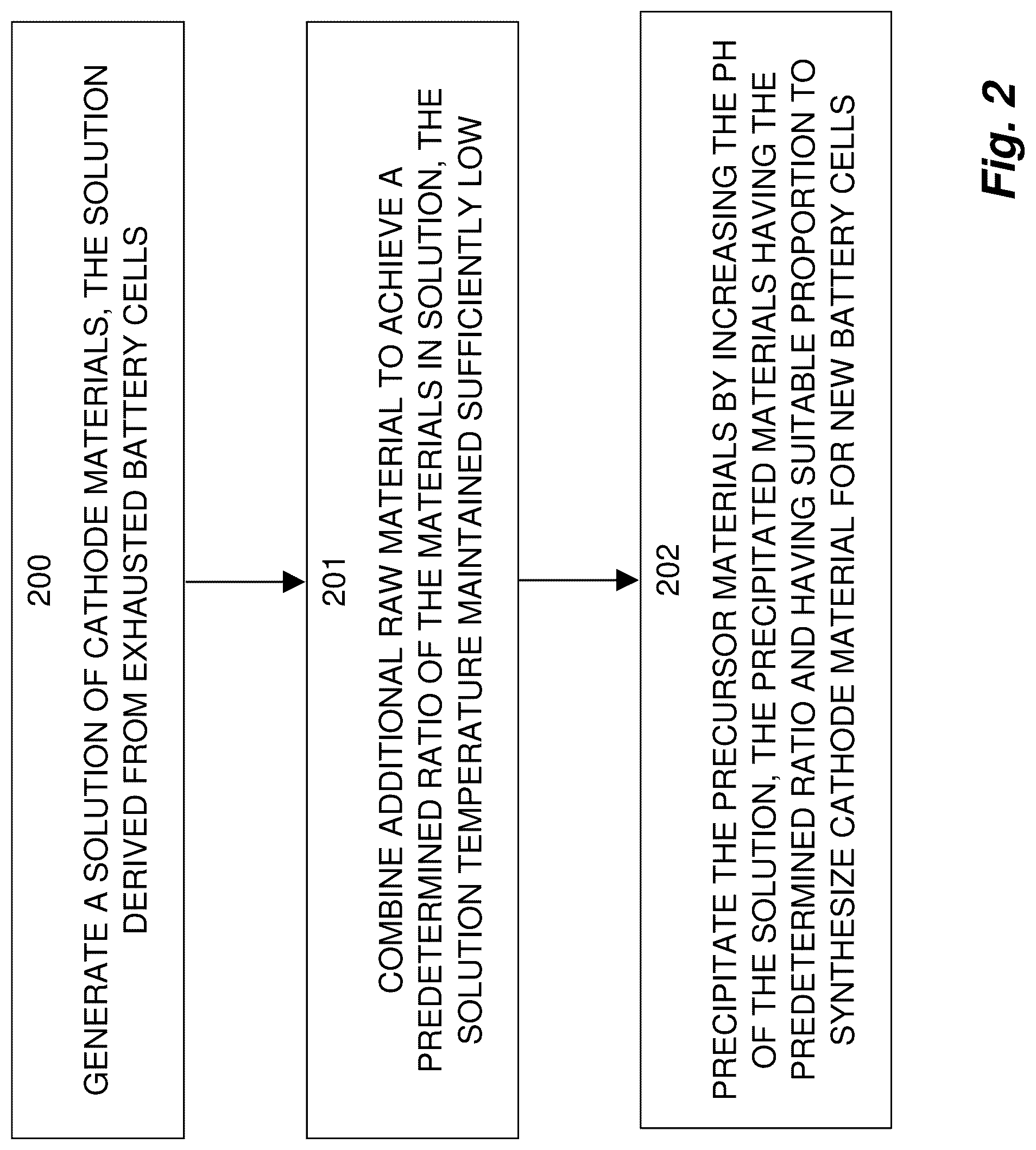 Patent US12322769 Figure 2 – Method and apparatus for recycling lithium-ion batteries