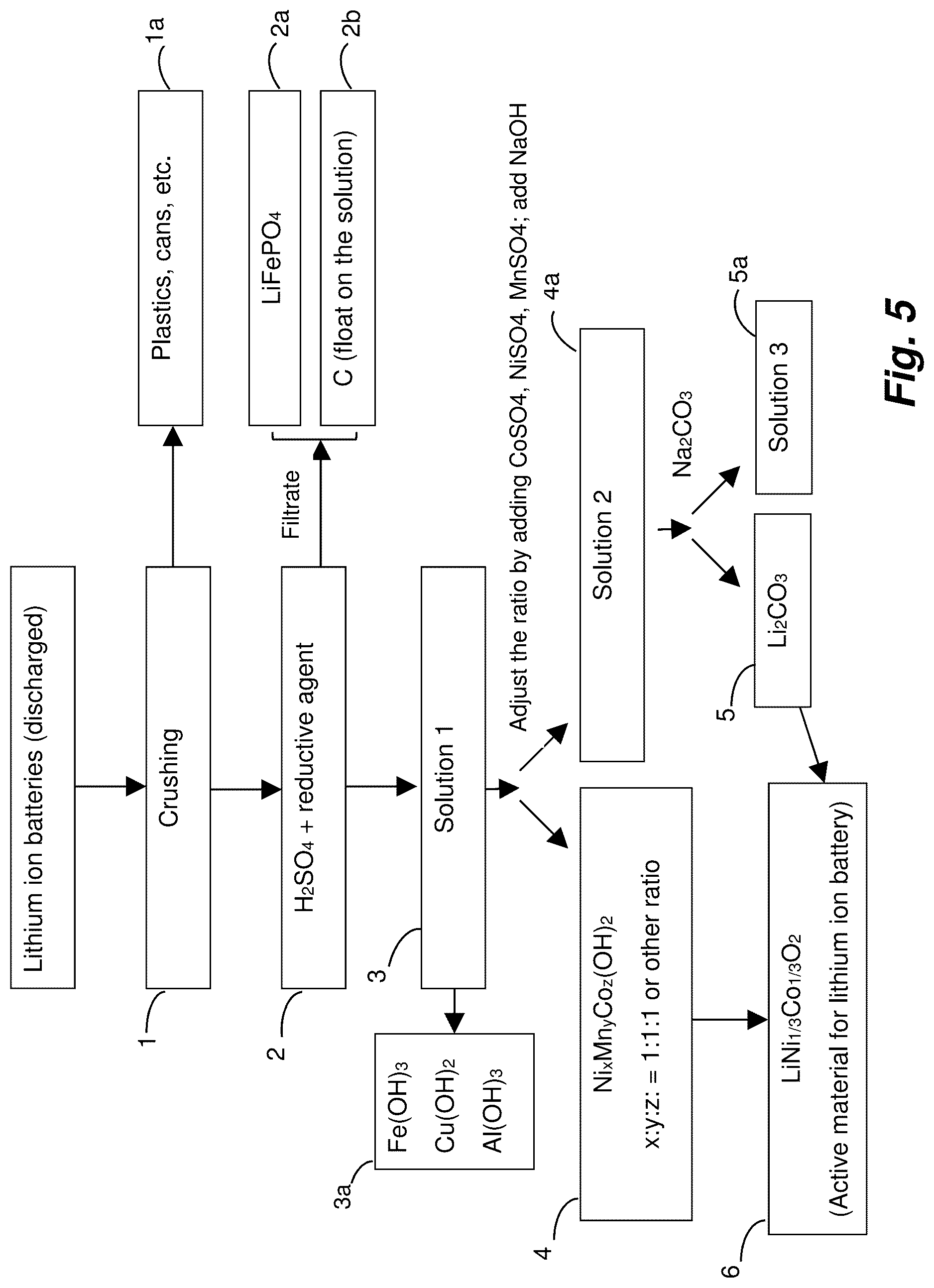Patent US12322769 Figure 5 – Method and apparatus for recycling lithium-ion batteries