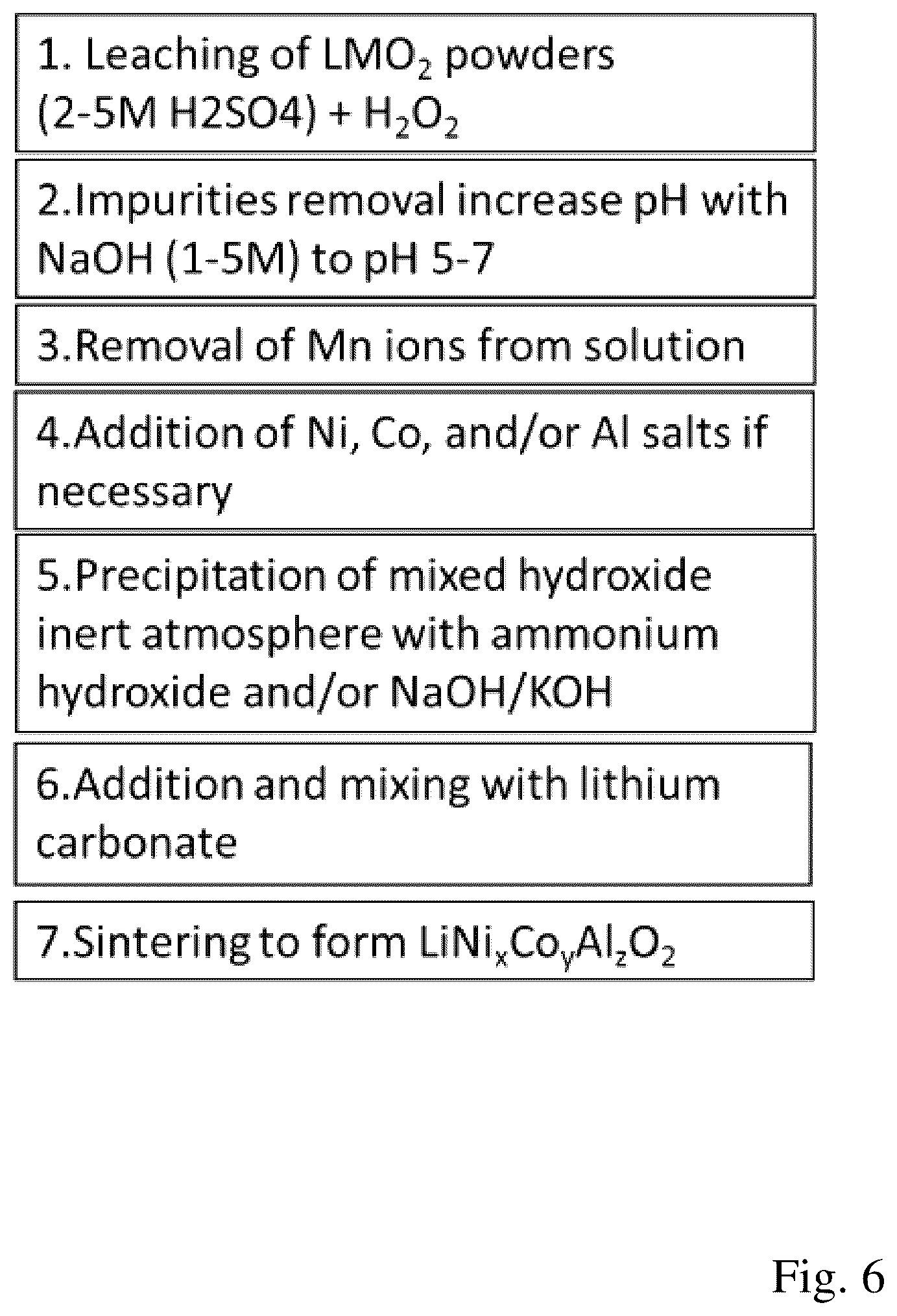 Patent US12322769 Figure 6 – Method and apparatus for recycling lithium-ion batteries