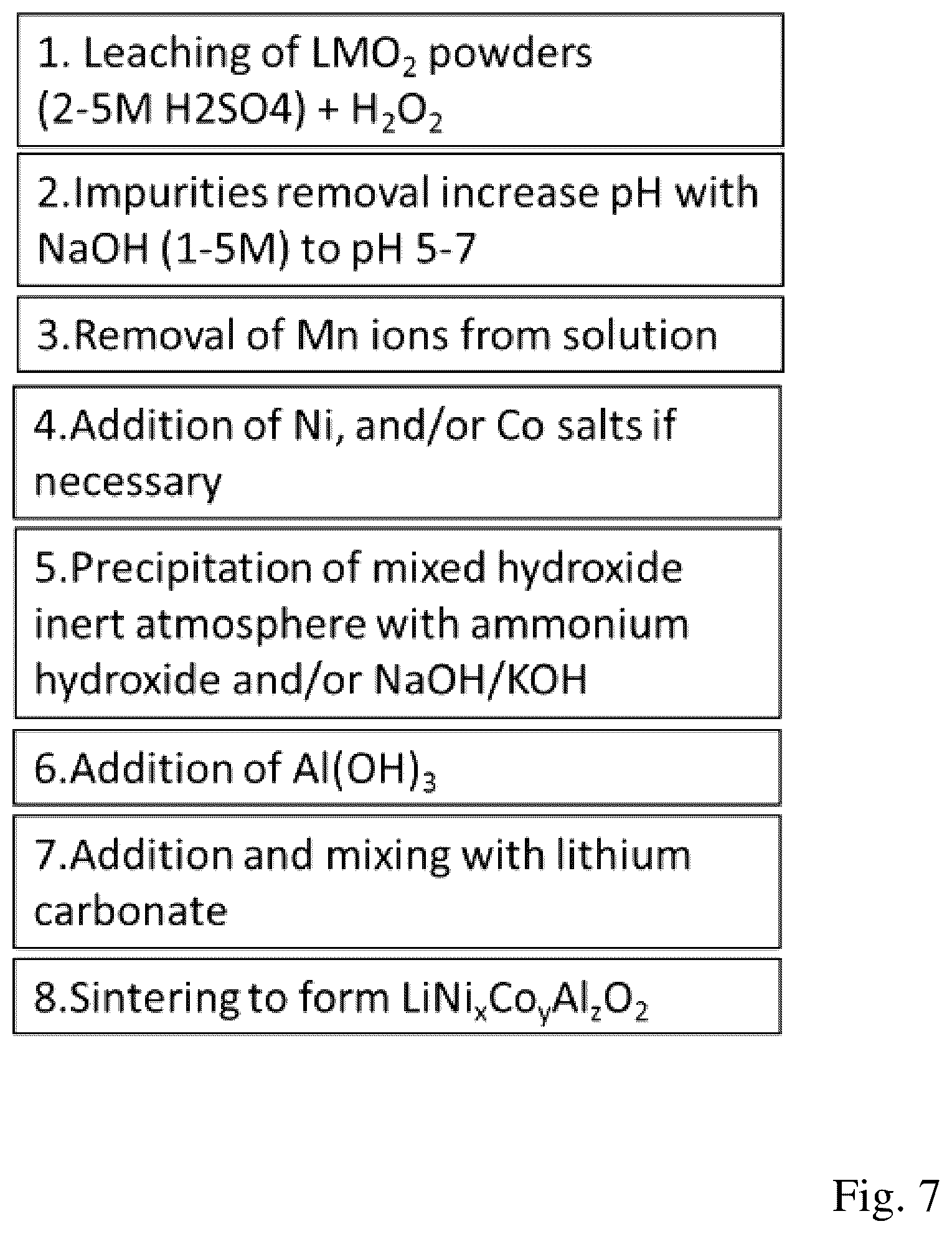 Patent US12322769 Figure 7 – Method and apparatus for recycling lithium-ion batteries