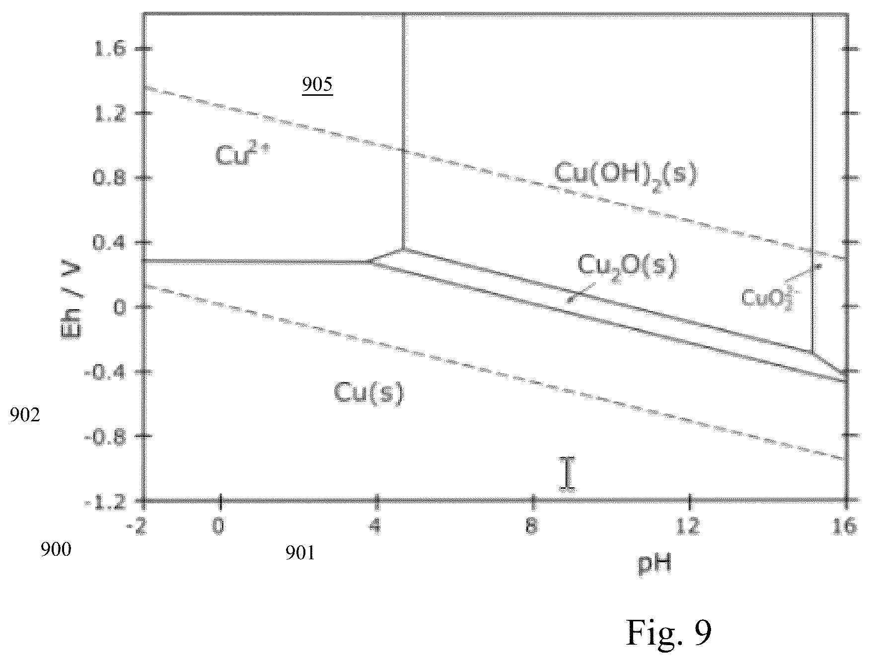 Patent US12322769 Figure 9 – Method and apparatus for recycling lithium-ion batteries