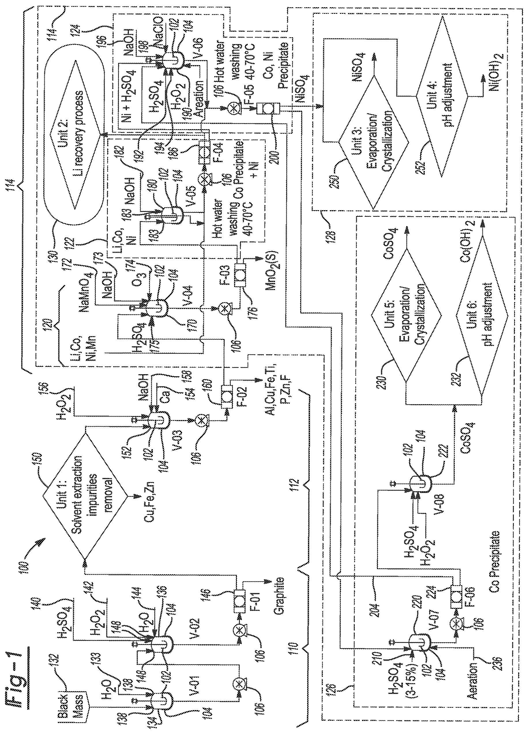 Patent US12322770 Figure 1 – Processes and systems for purifying independent streams of manganese, nickel, and cobalt from lithium-ion battery waste streams