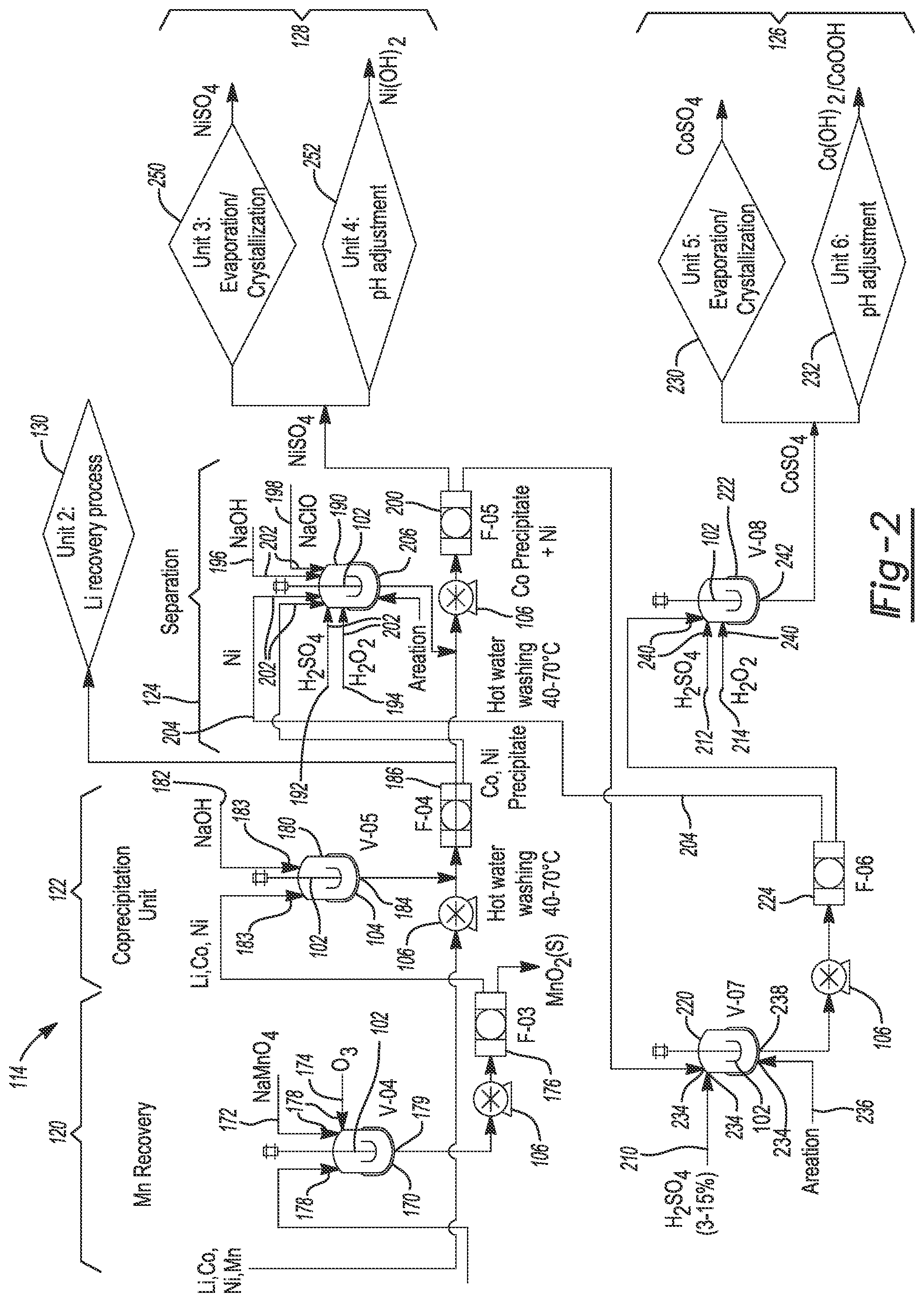 Patent US12322770 Figure 2 – Processes and systems for purifying independent streams of manganese, nickel, and cobalt from lithium-ion battery waste streams