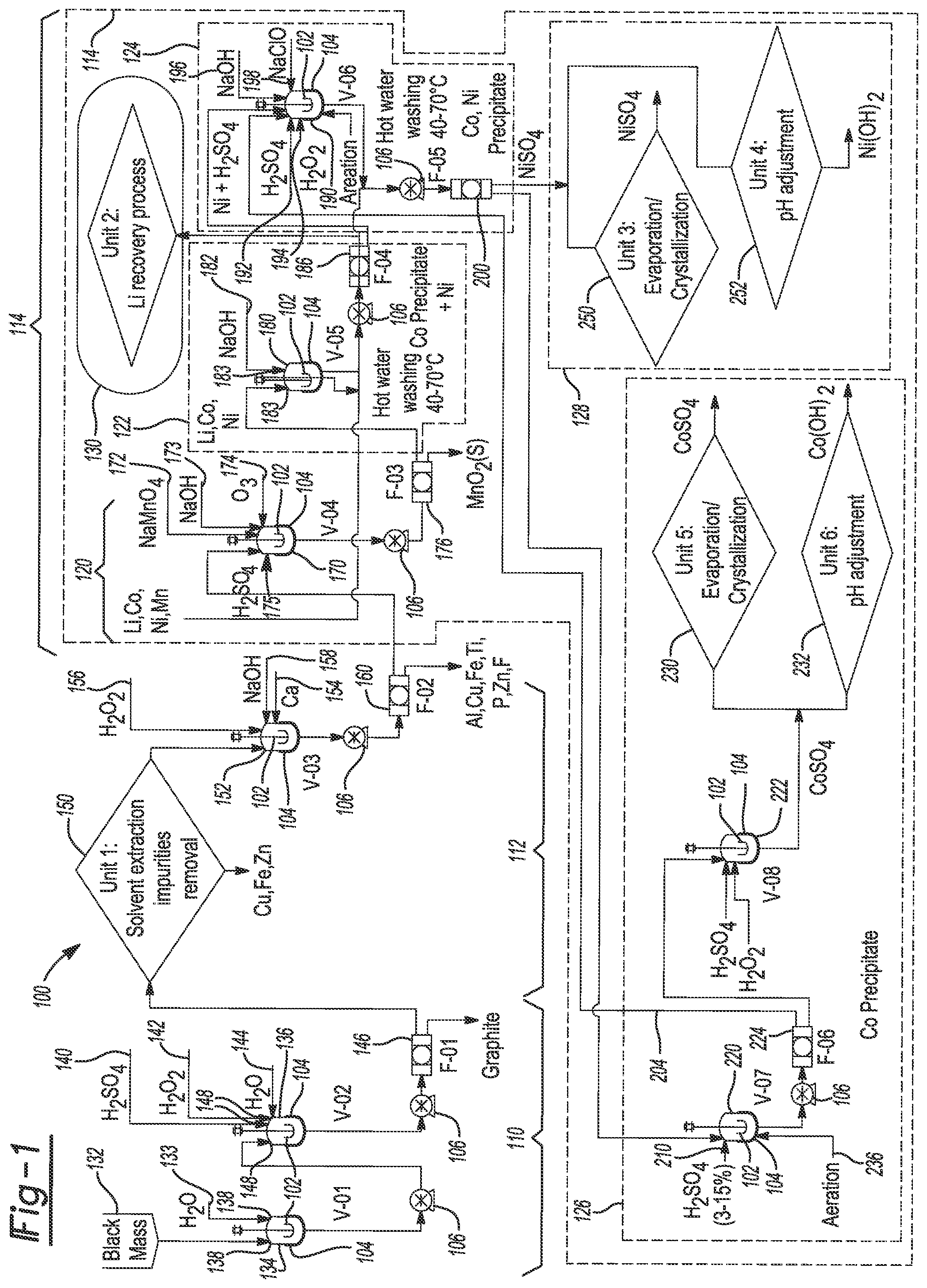 Patent US12322771 Figure 1 – Adaptable processes and systems for purifying co-precipitated or independent streams of manganese, nickel, and cobalt from lithium-ion battery waste streams