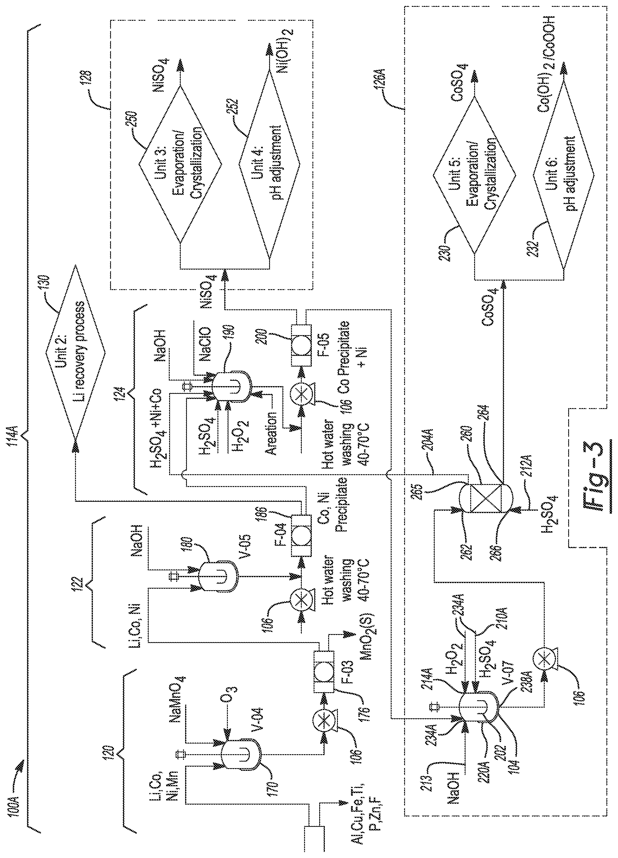 Patent US12322771 Figure 3 – Adaptable processes and systems for purifying co-precipitated or independent streams of manganese, nickel, and cobalt from lithium-ion battery waste streams