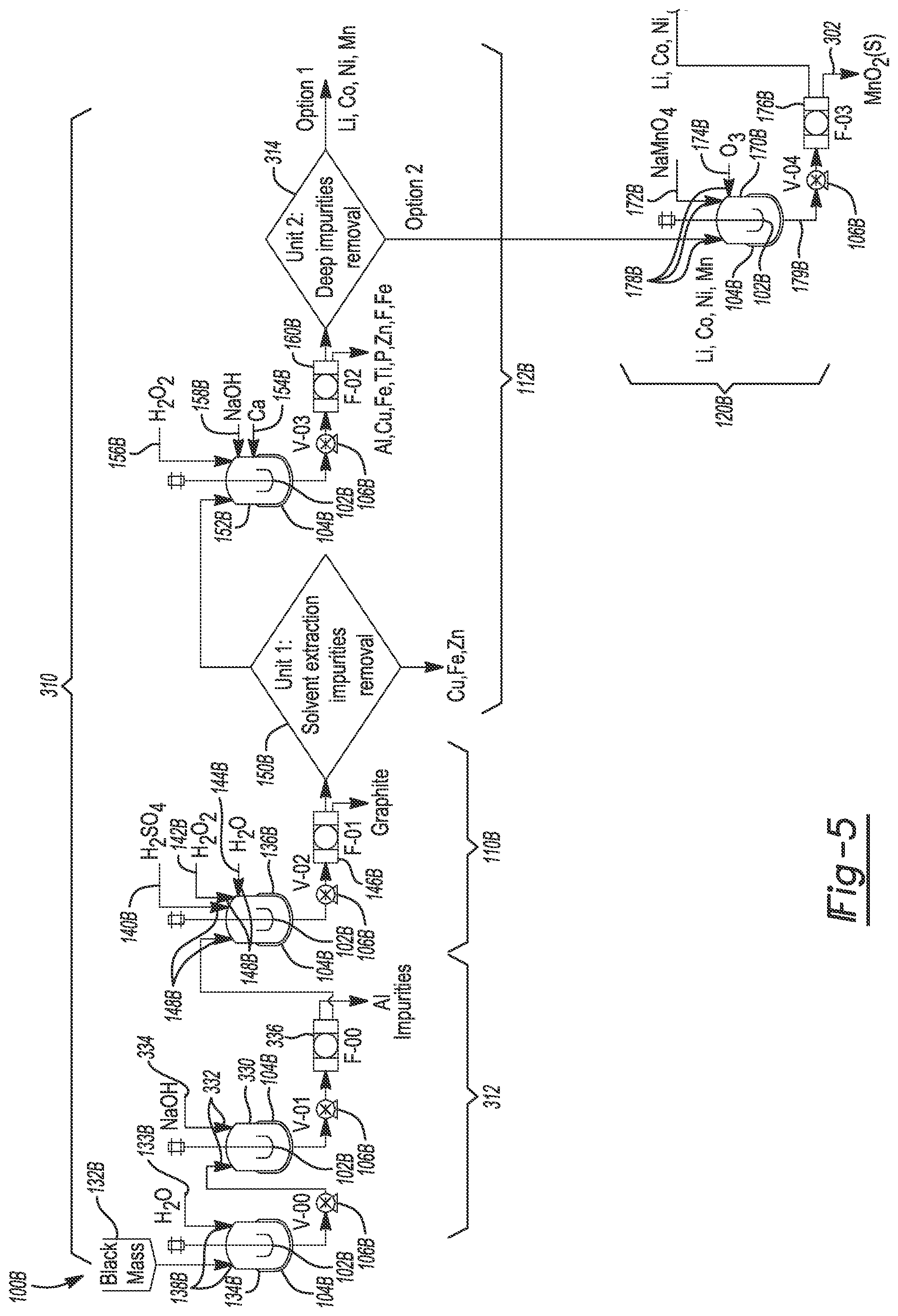 Patent US12322771 Figure 5 – Adaptable processes and systems for purifying co-precipitated or independent streams of manganese, nickel, and cobalt from lithium-ion battery waste streams