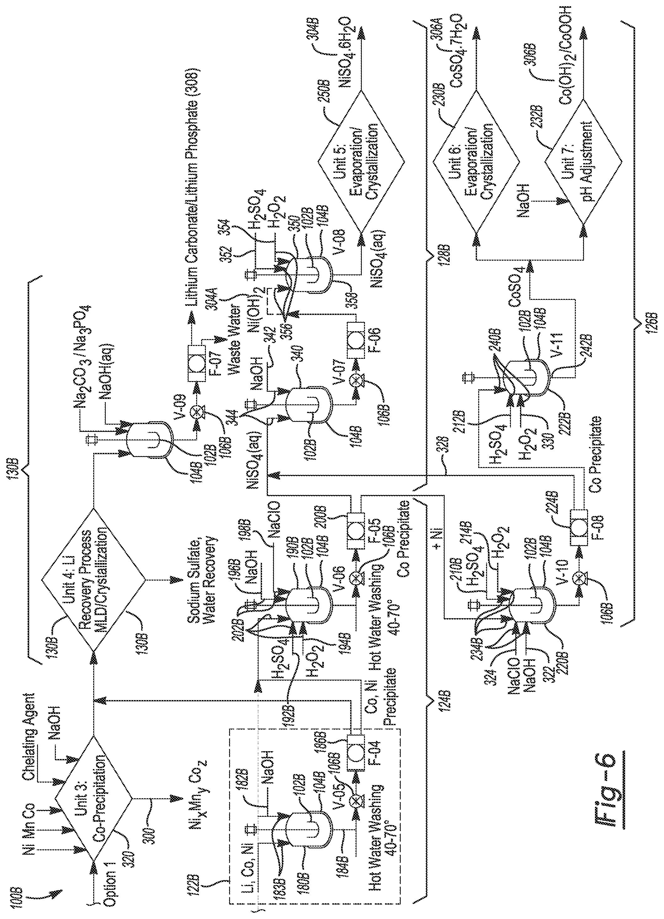 Patent US12322771 Figure 6 – Adaptable processes and systems for purifying co-precipitated or independent streams of manganese, nickel, and cobalt from lithium-ion battery waste streams