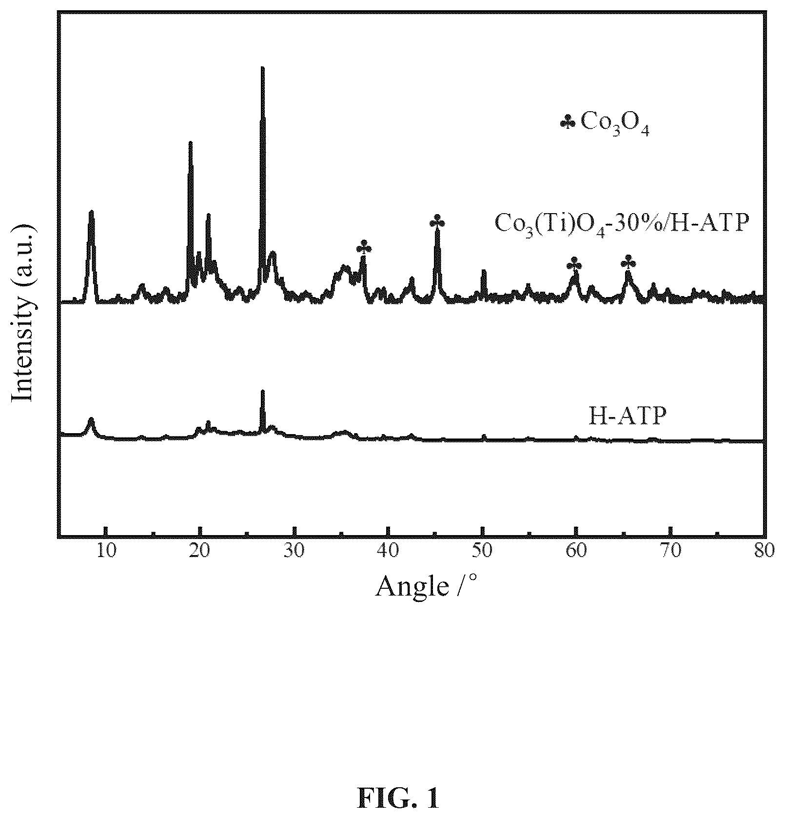 Patent US12322772 Figure 1 – Methods for preparing supported catalysts using waste lithium batteries and attapulgite