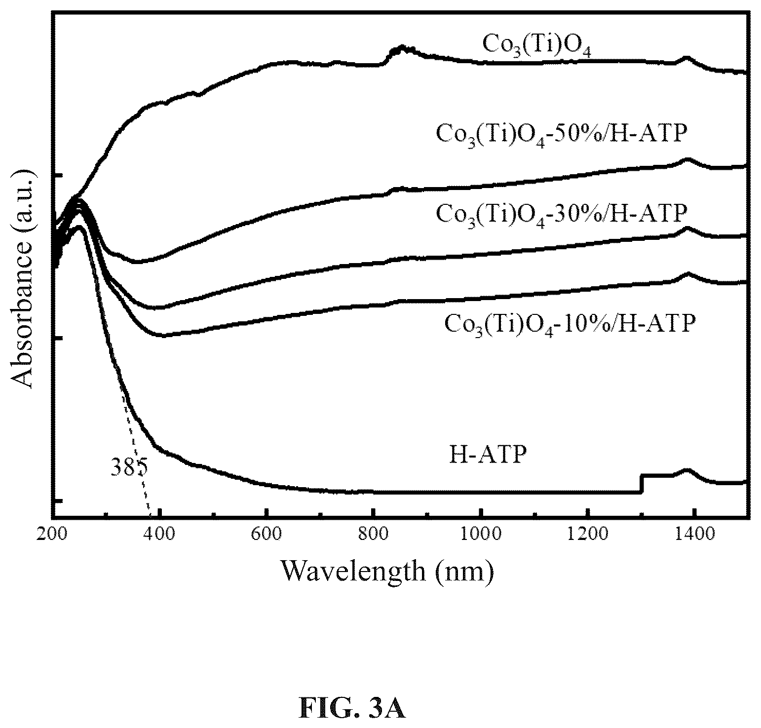 Patent US12322772 Figure 3 – Methods for preparing supported catalysts using waste lithium batteries and attapulgite