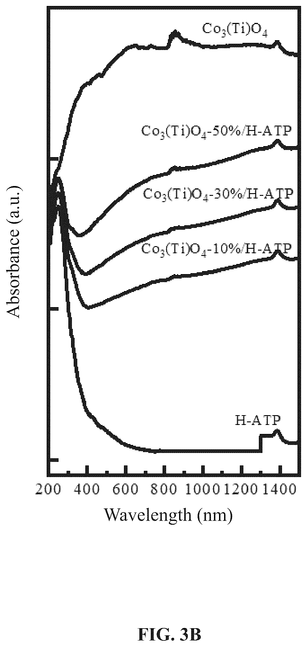 Patent US12322772 Figure 4 – Methods for preparing supported catalysts using waste lithium batteries and attapulgite