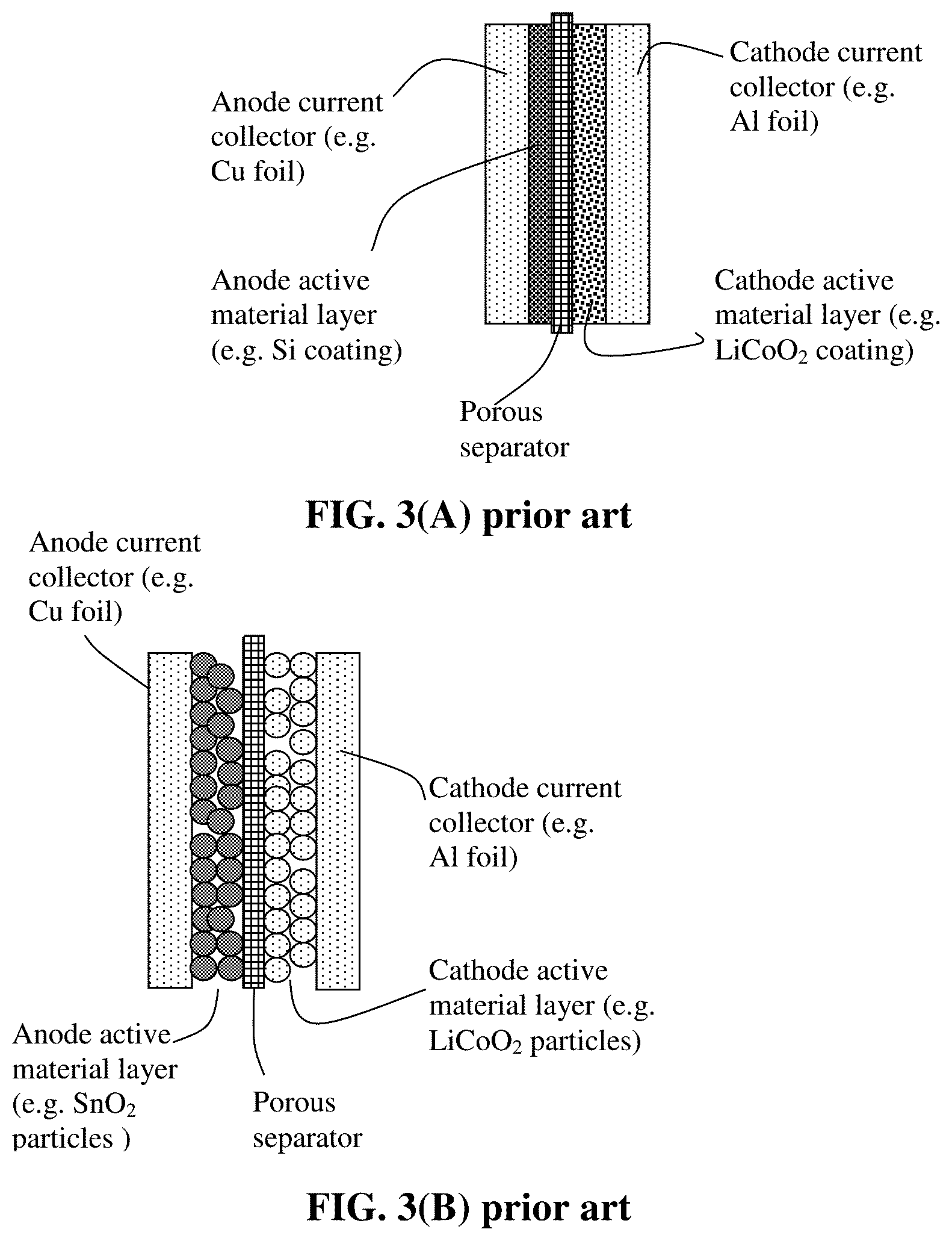Patent US12322785 Figure 2 – Porous graphene particulate-protected anode active materials for lithium batteries