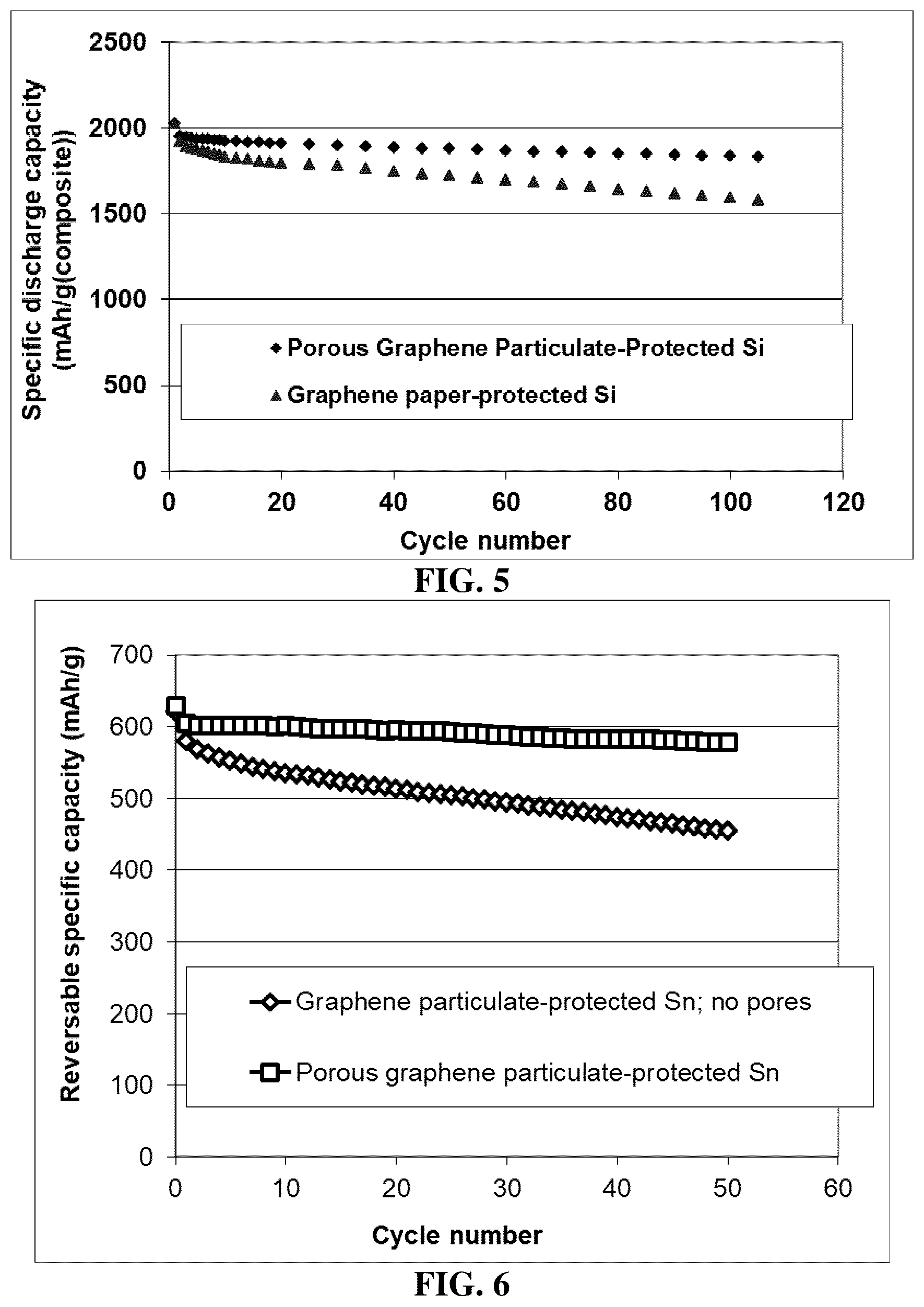 Patent US12322785 Figure 4 – Porous graphene particulate-protected anode active materials for lithium batteries