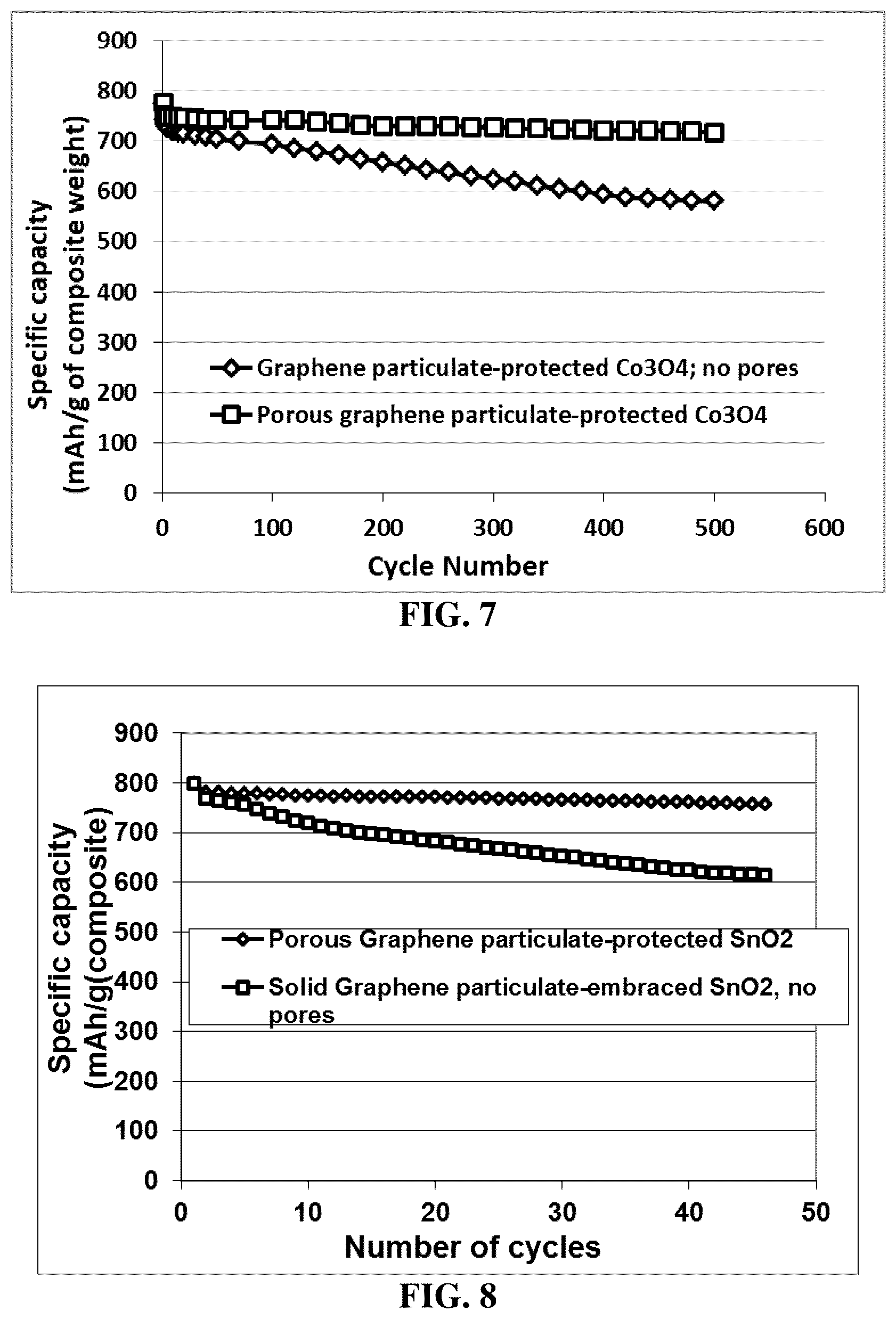 Patent US12322785 Figure 5 – Porous graphene particulate-protected anode active materials for lithium batteries