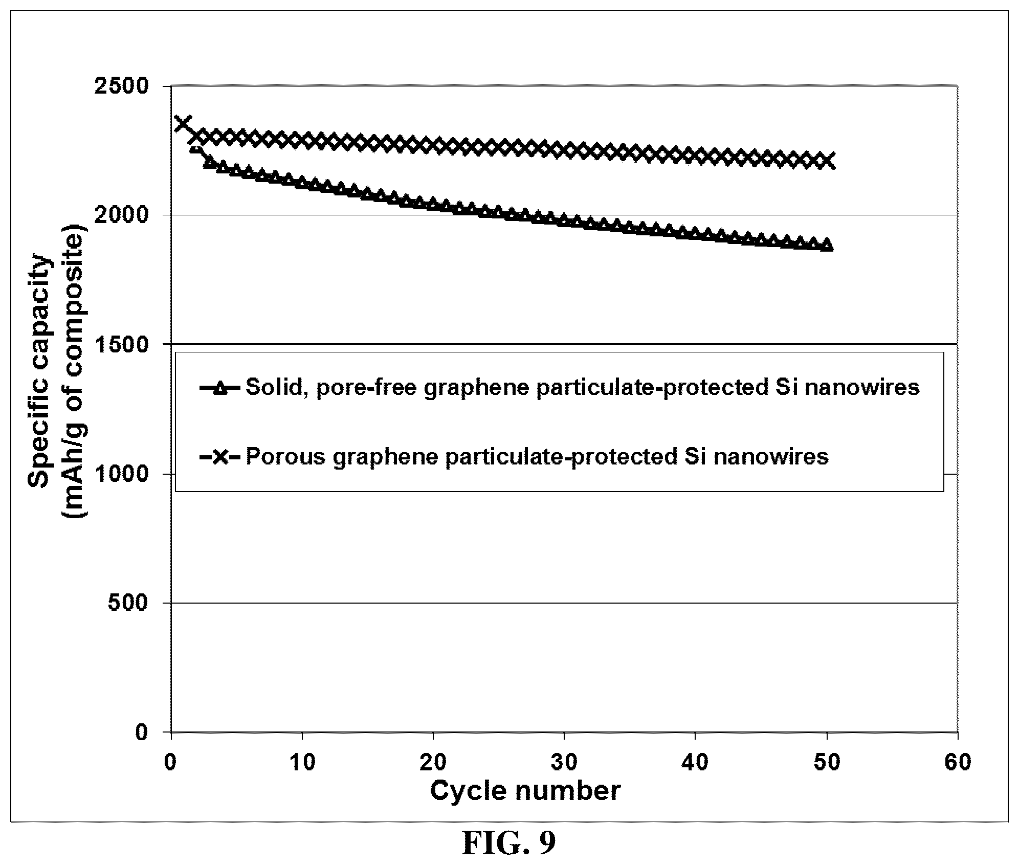 Patent US12322785 Figure 6 – Porous graphene particulate-protected anode active materials for lithium batteries