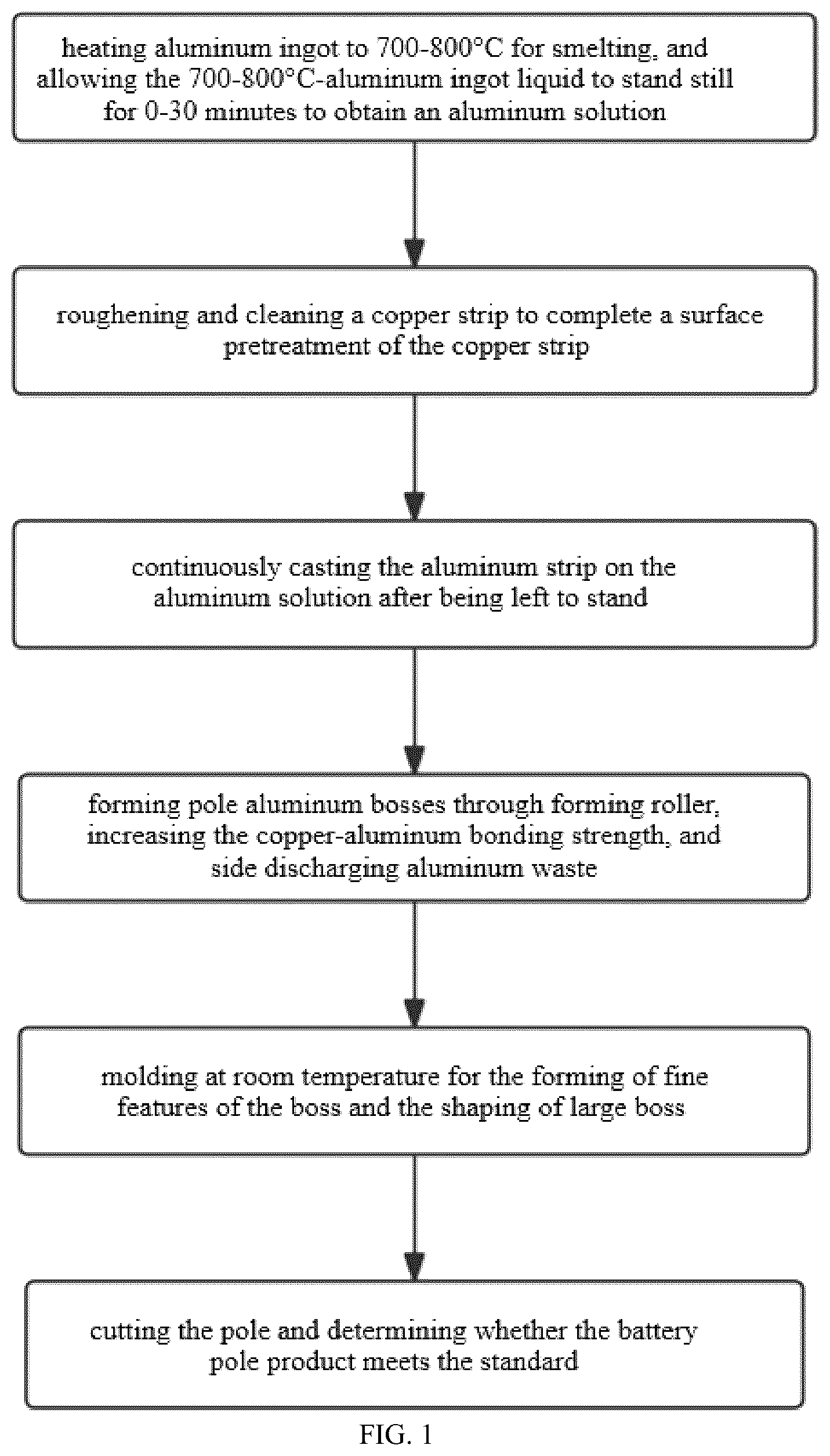 Patent US12322787 Figure 1 – Preparation method for copper-aluminum composite pole plate