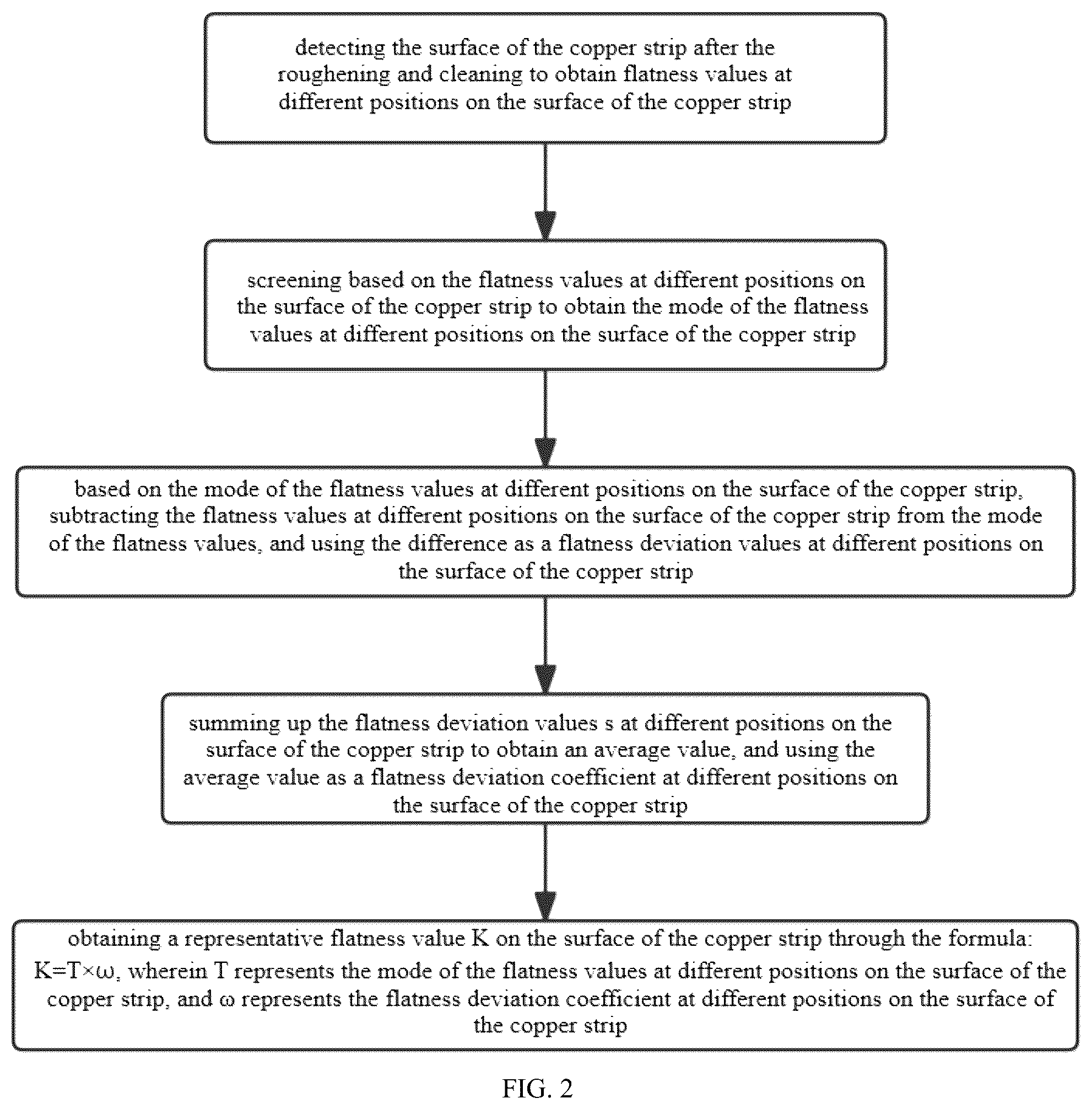 Patent US12322787 Figure 2 – Preparation method for copper-aluminum composite pole plate