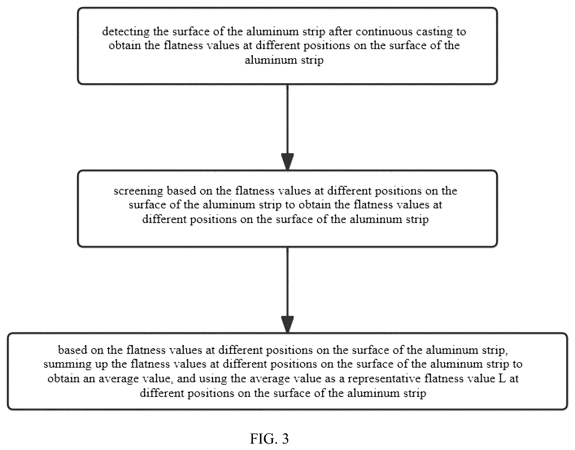Patent US12322787 Figure 3 – Preparation method for copper-aluminum composite pole plate