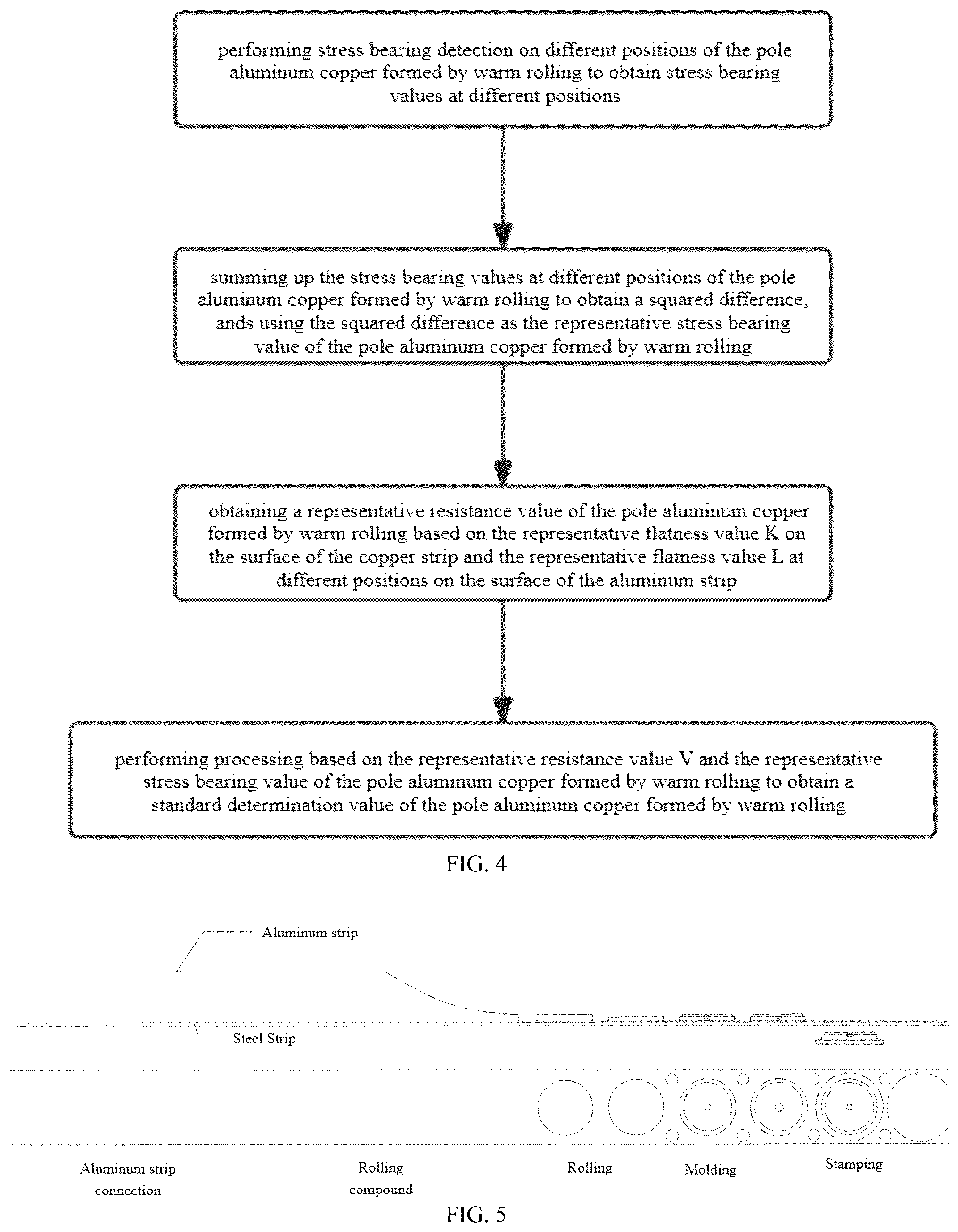 Patent US12322787 Figure 4 – Preparation method for copper-aluminum composite pole plate